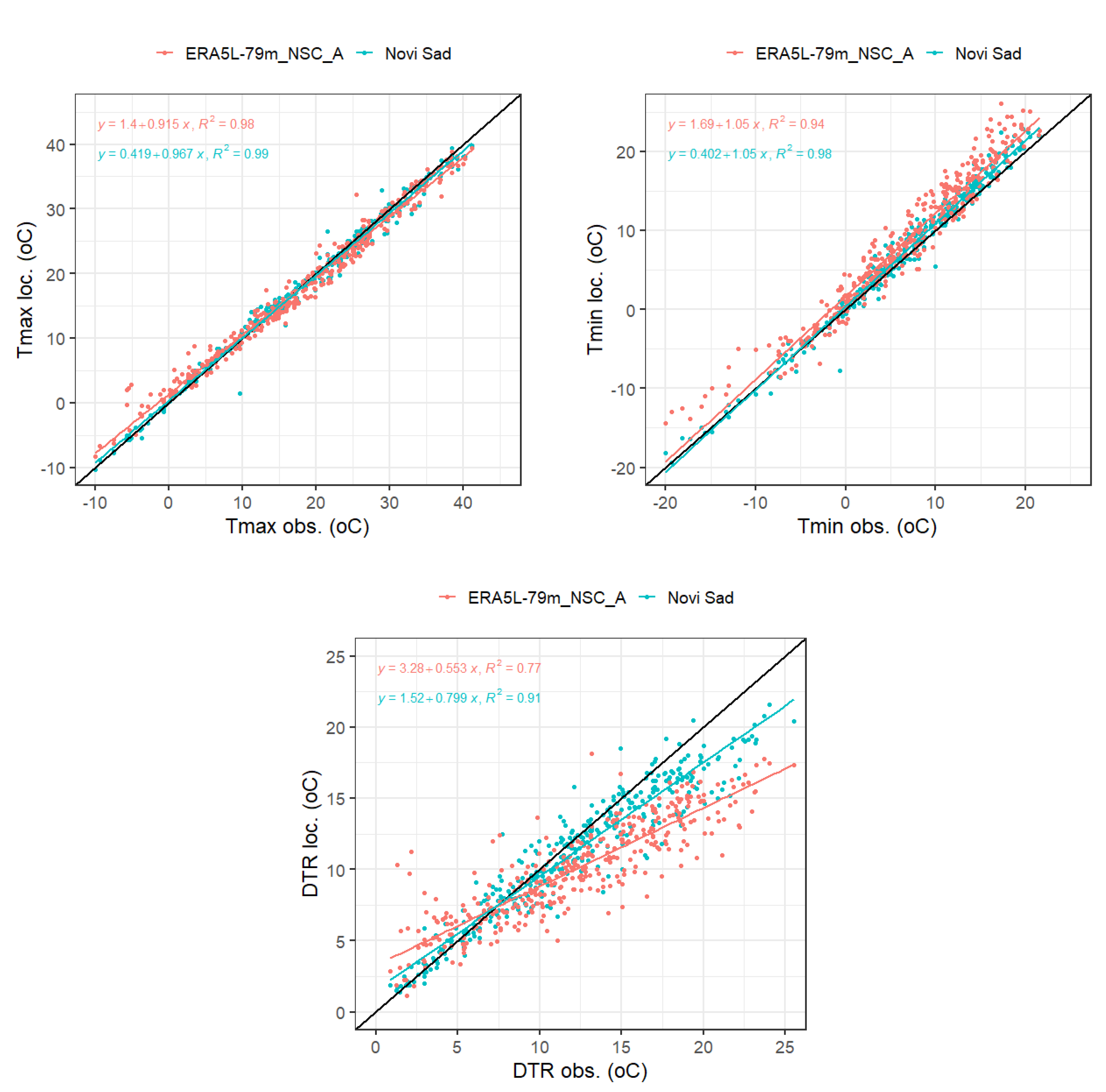 Atmosphere 12 01279 g009