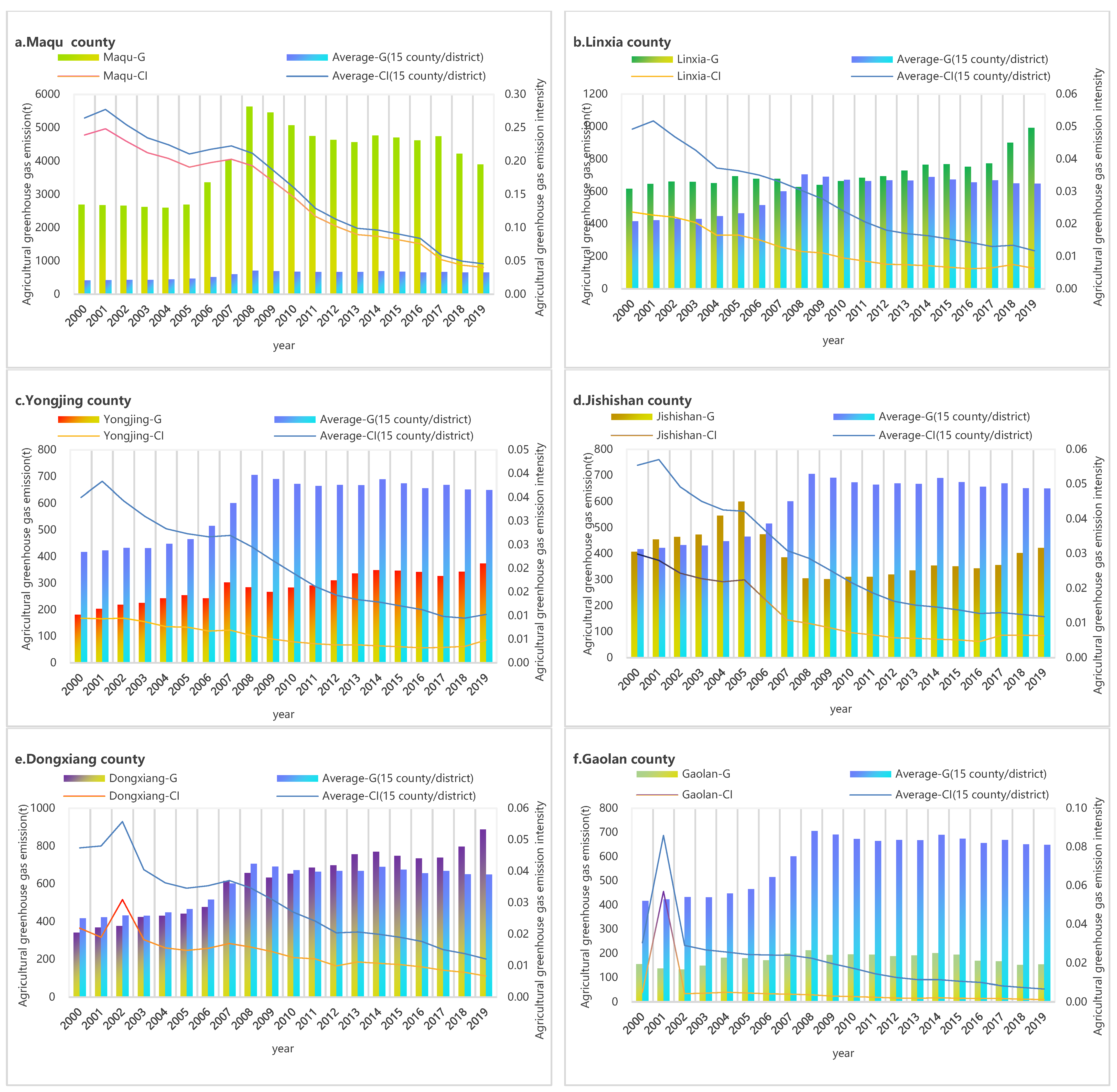 Atmosphere 12 01296 g005a