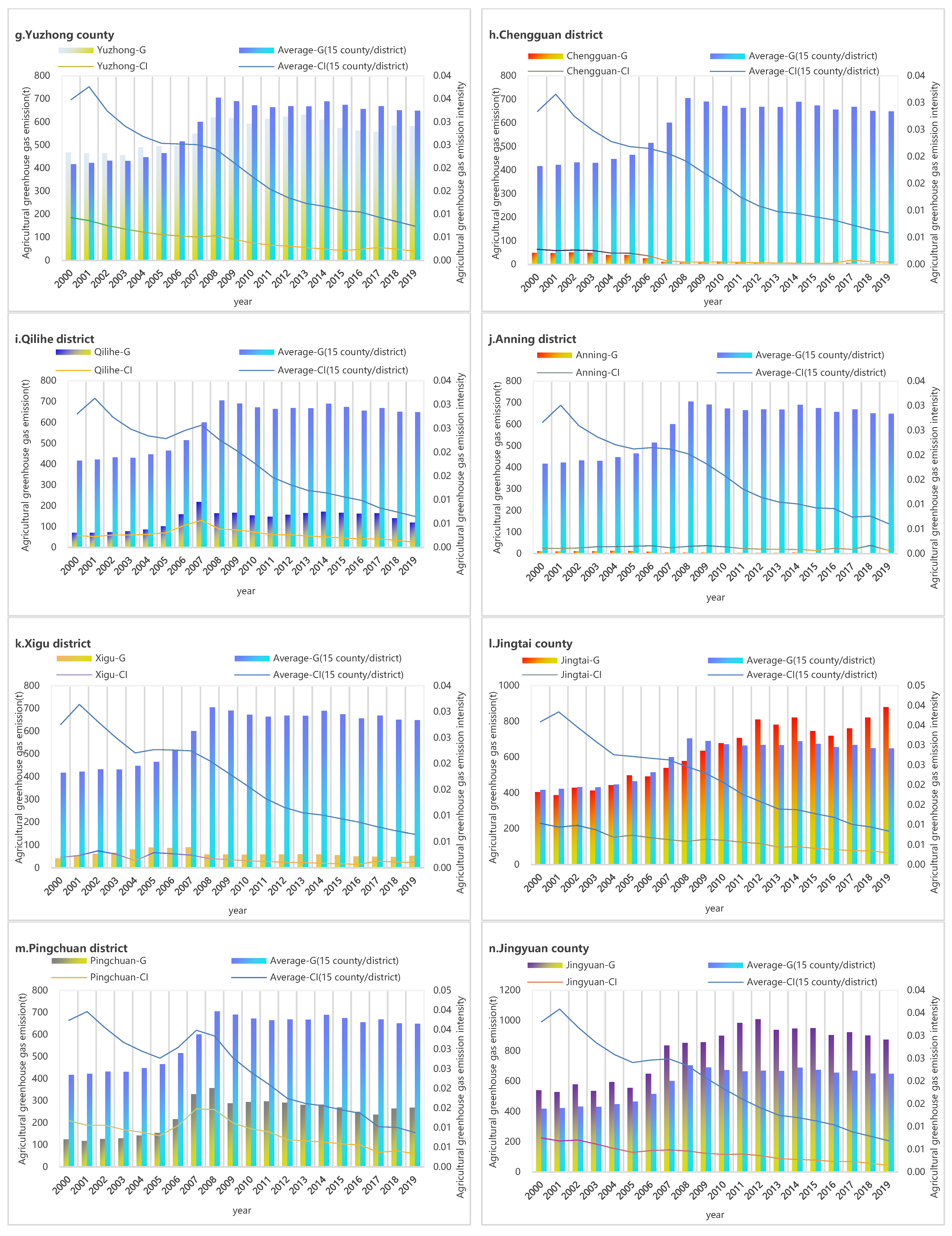 Atmosphere 12 01296 g005b