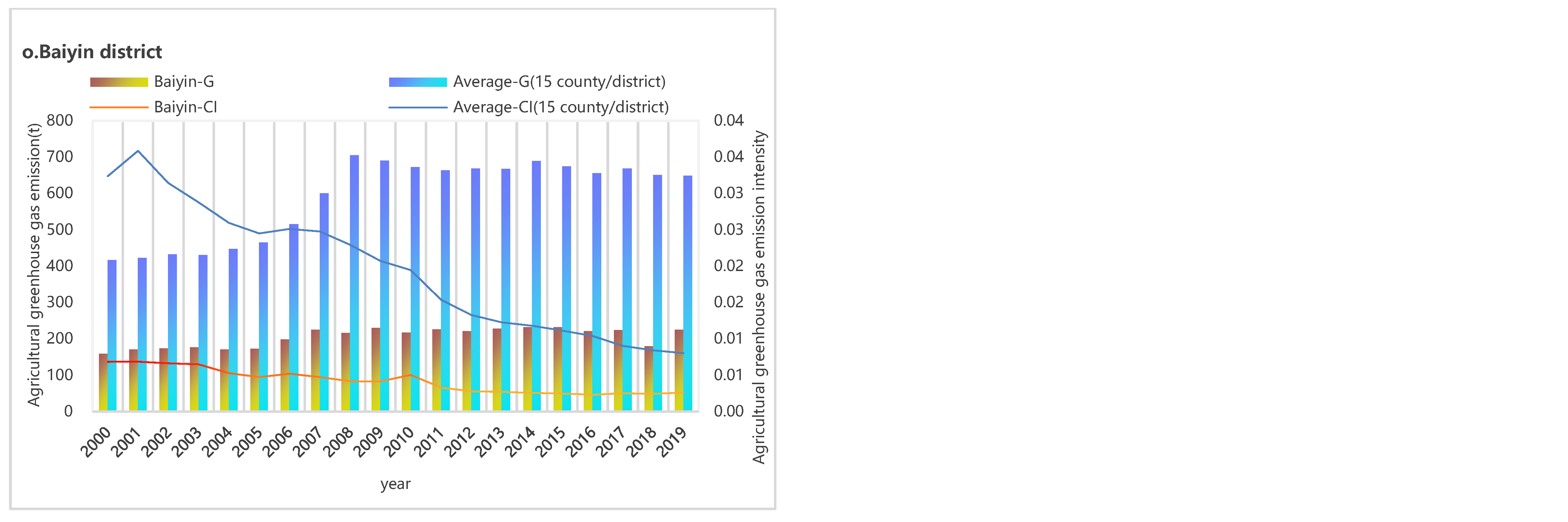Atmosphere 12 01296 g005c