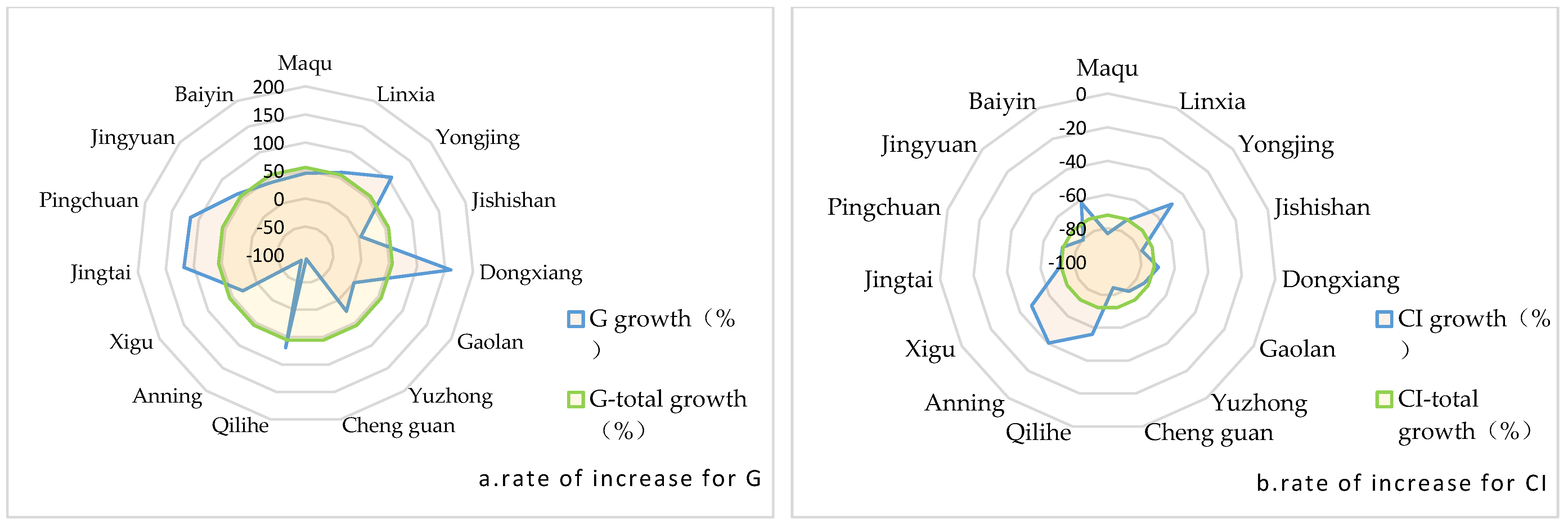 Atmosphere 12 01296 g006