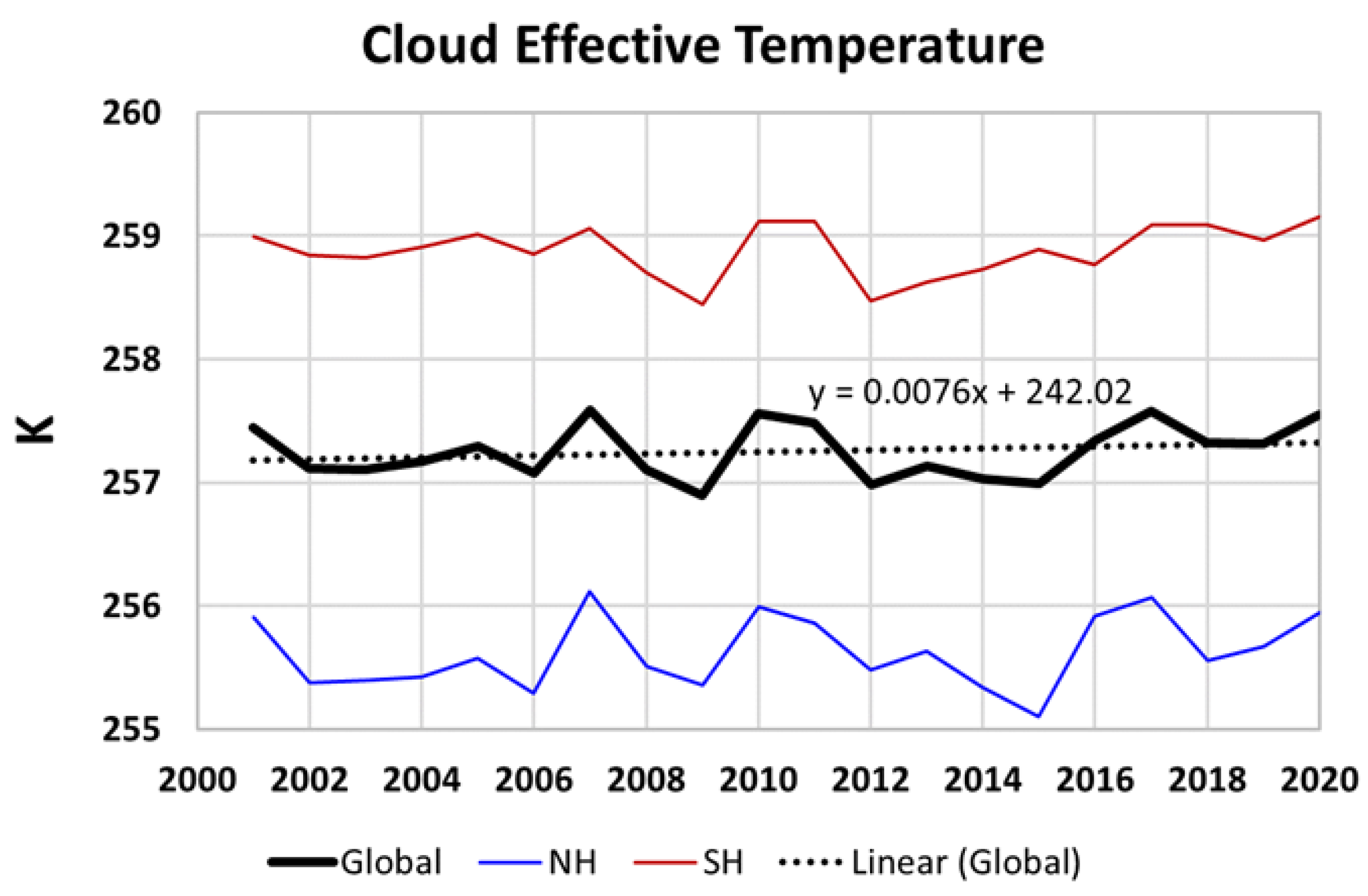 Atmosphere 12 01297 g007 Atmosphere 12 01297 g007