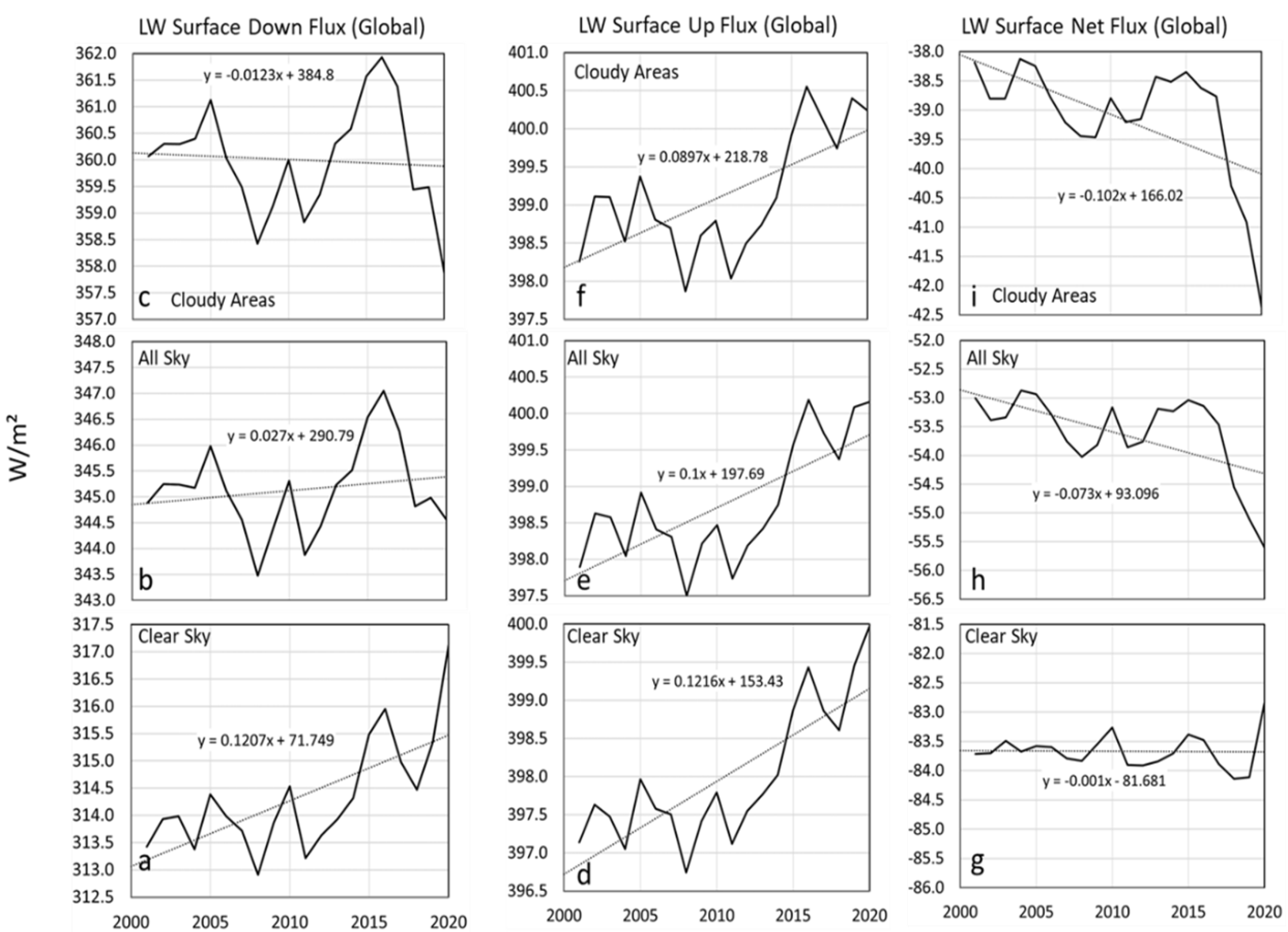 Atmosphere 12 01297 g011 Atmosphere 12 01297 g011