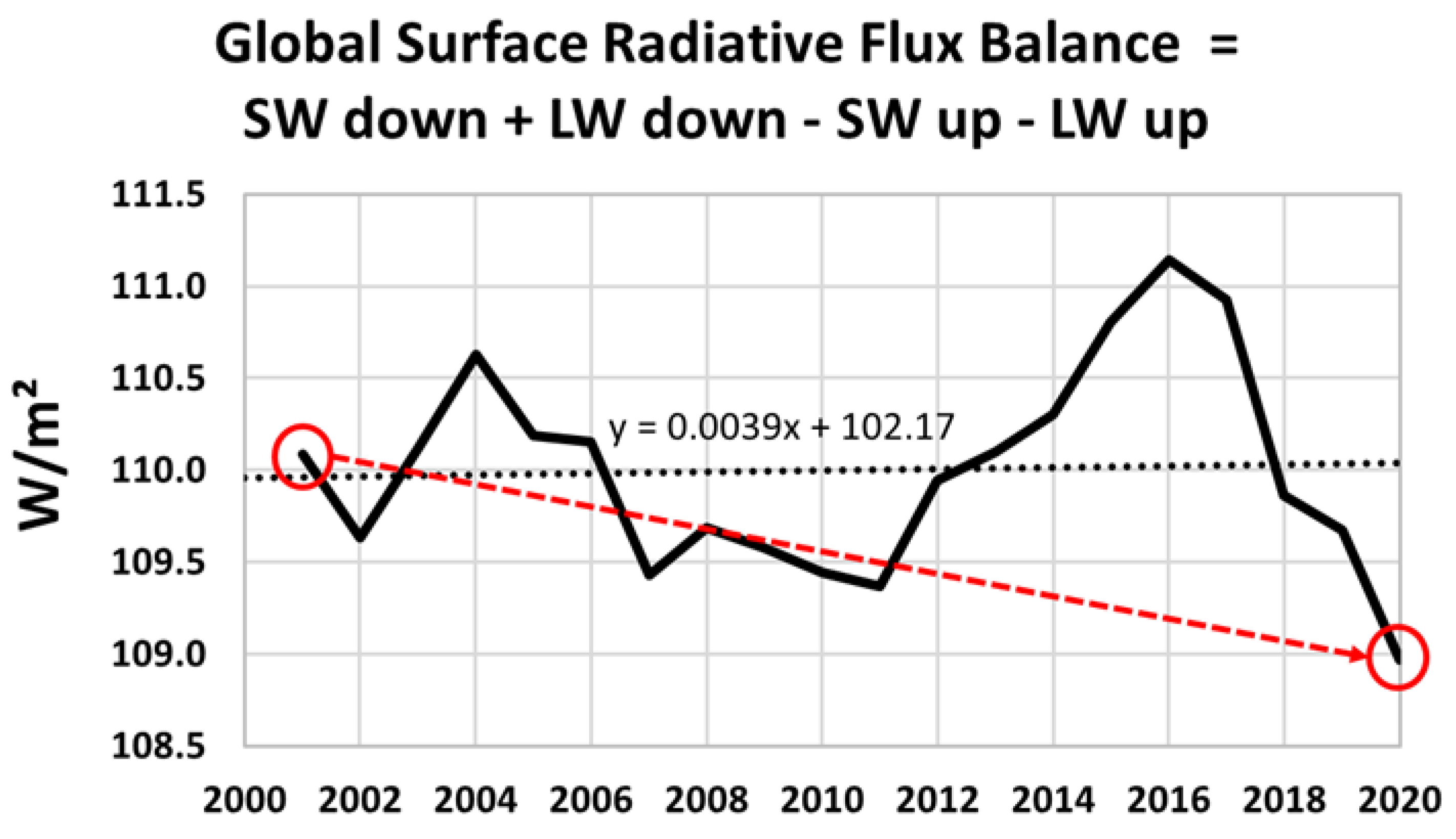 Atmosphere 12 01297 g012 Atmosphere 12 01297 g012