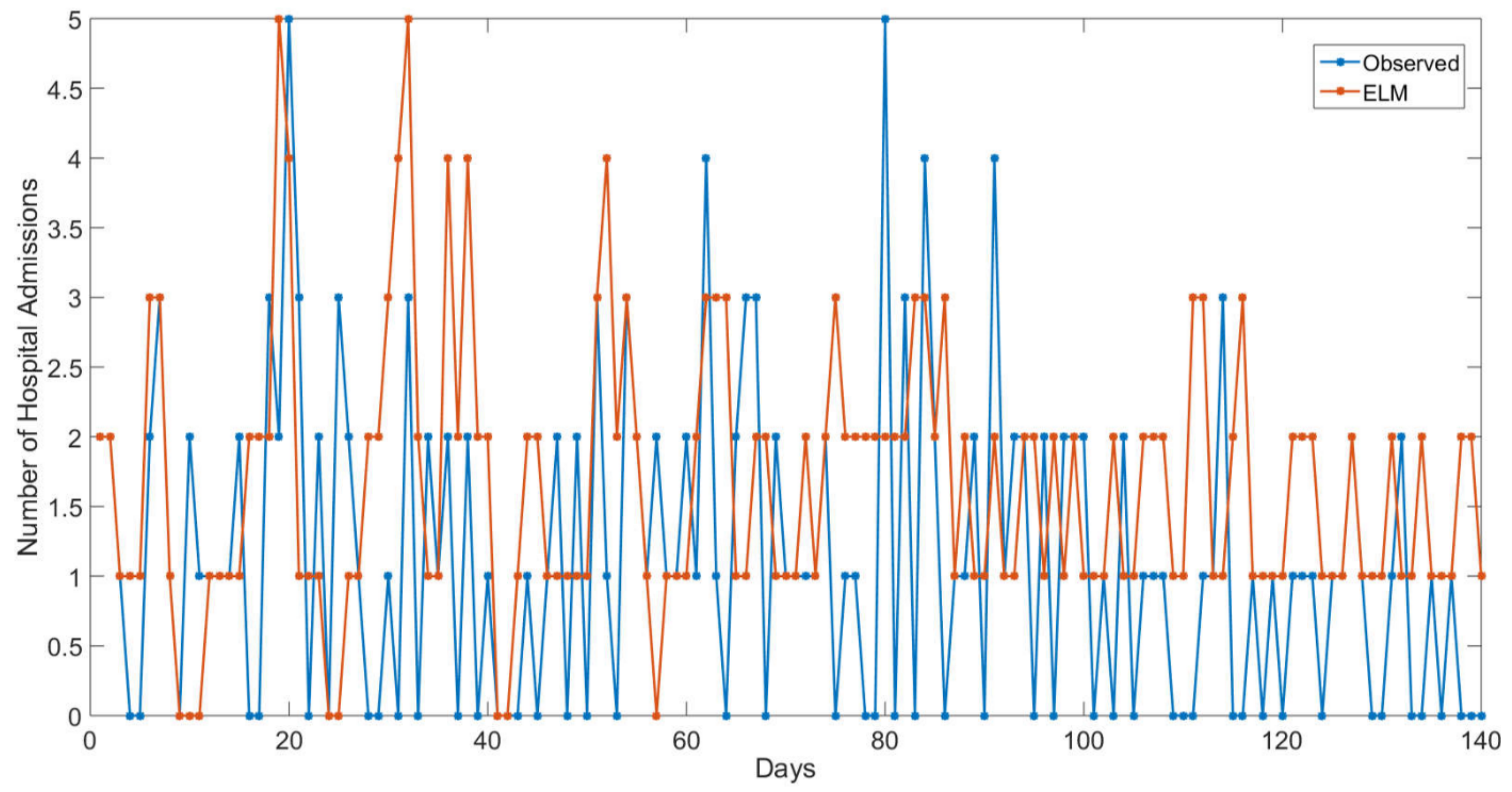 Atmosphere 12 01345 g007