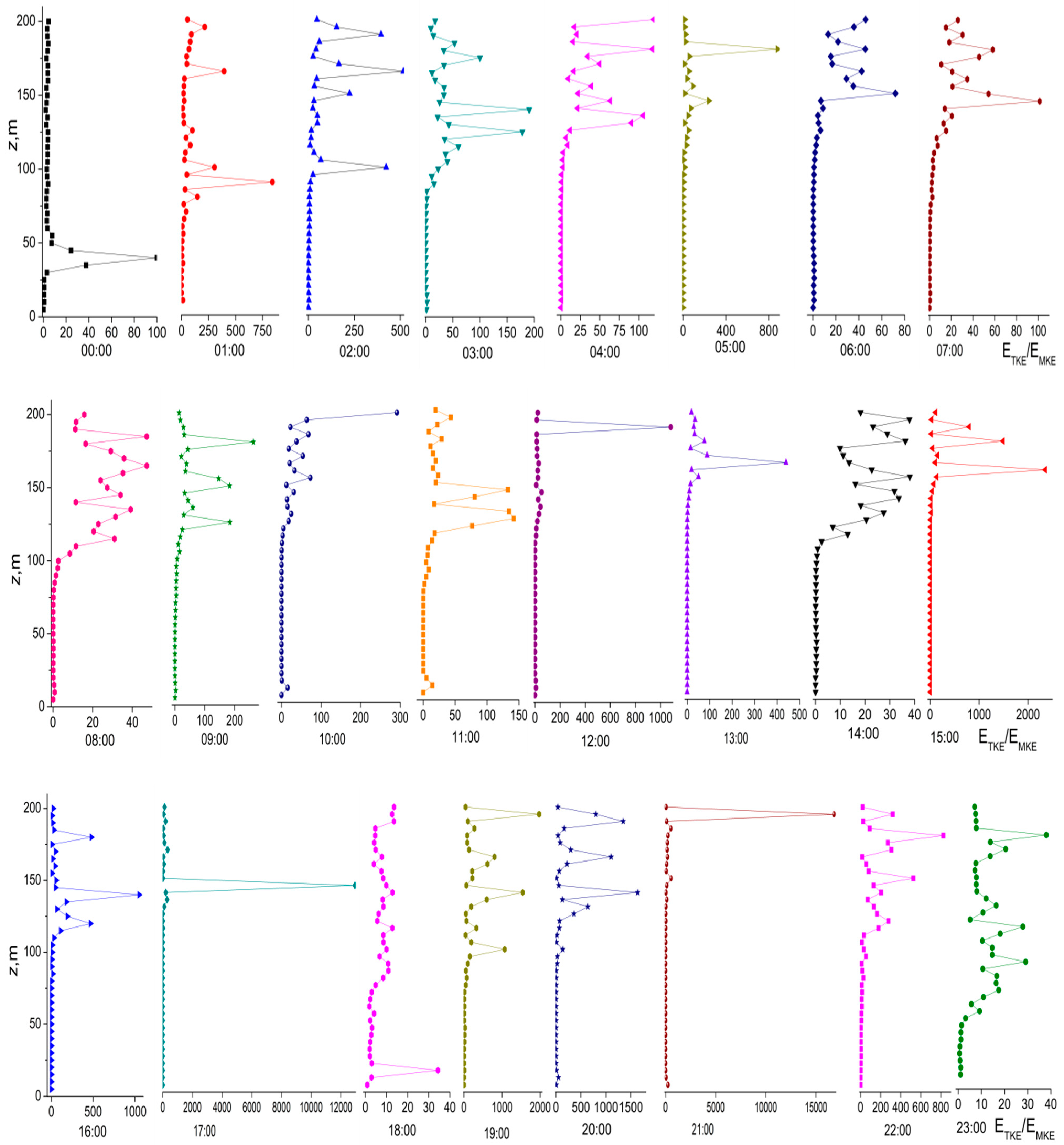 Atmosphere 12 01347 g002
