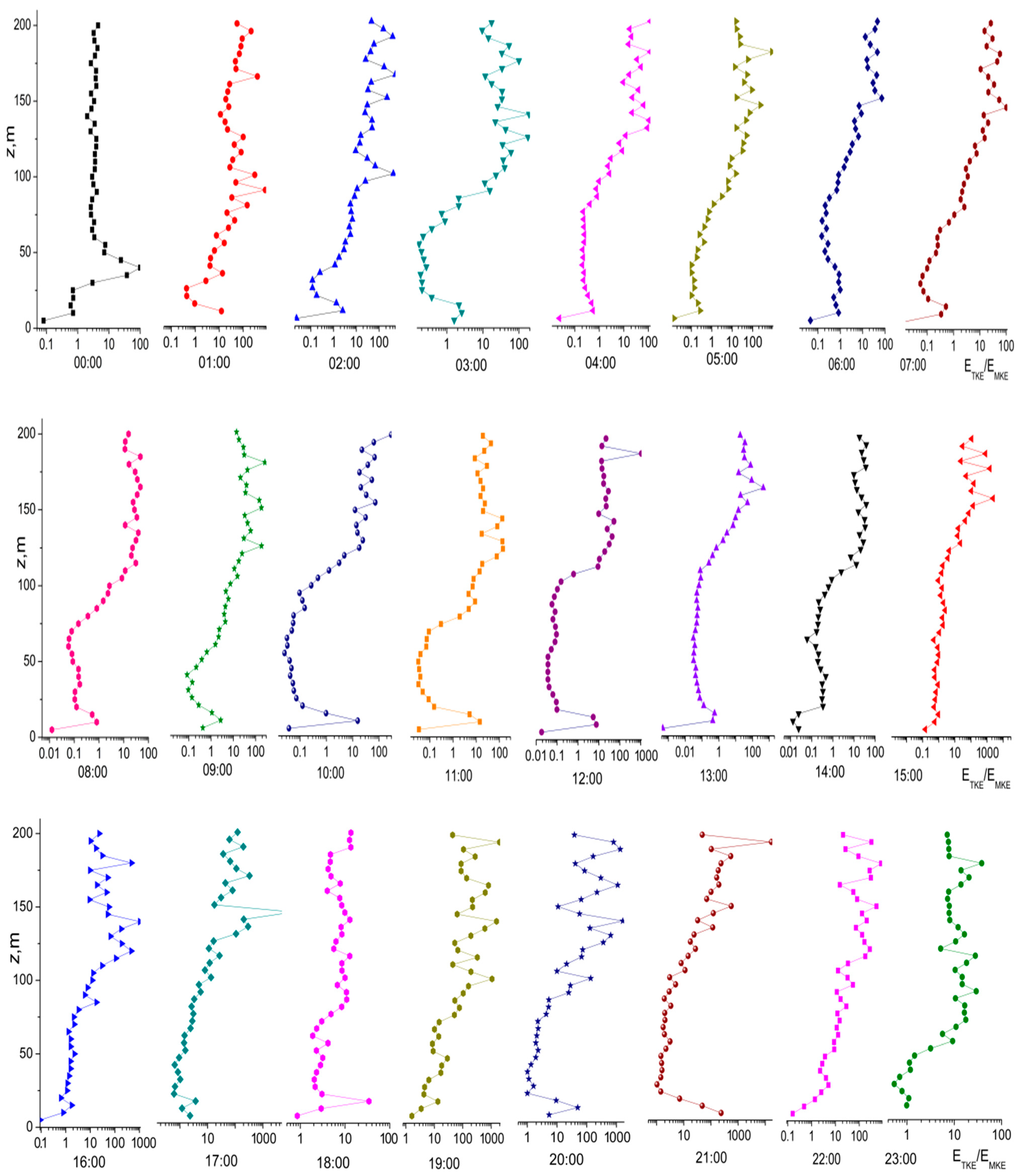 Atmosphere 12 01347 g003