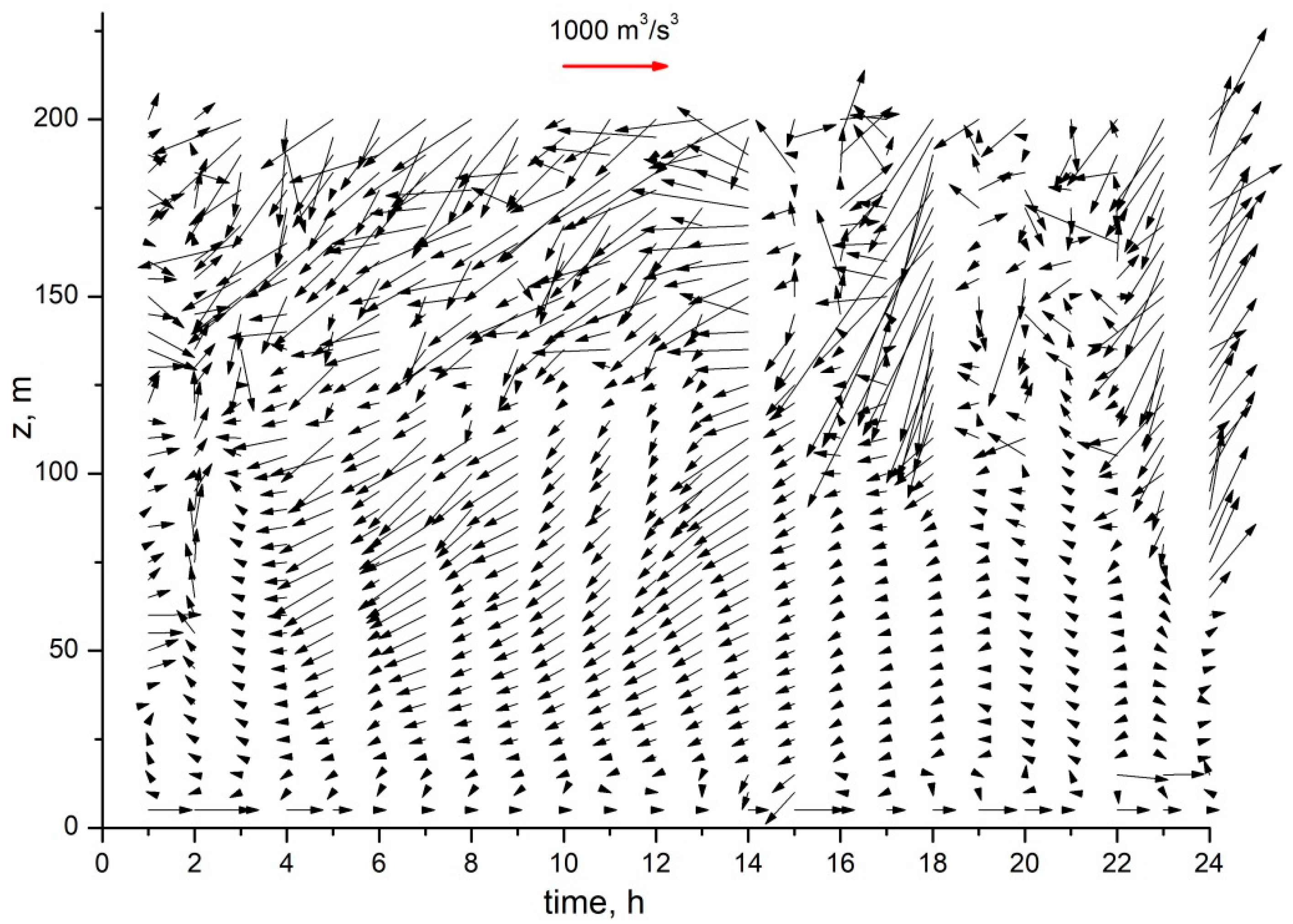 Atmosphere 12 01347 g004