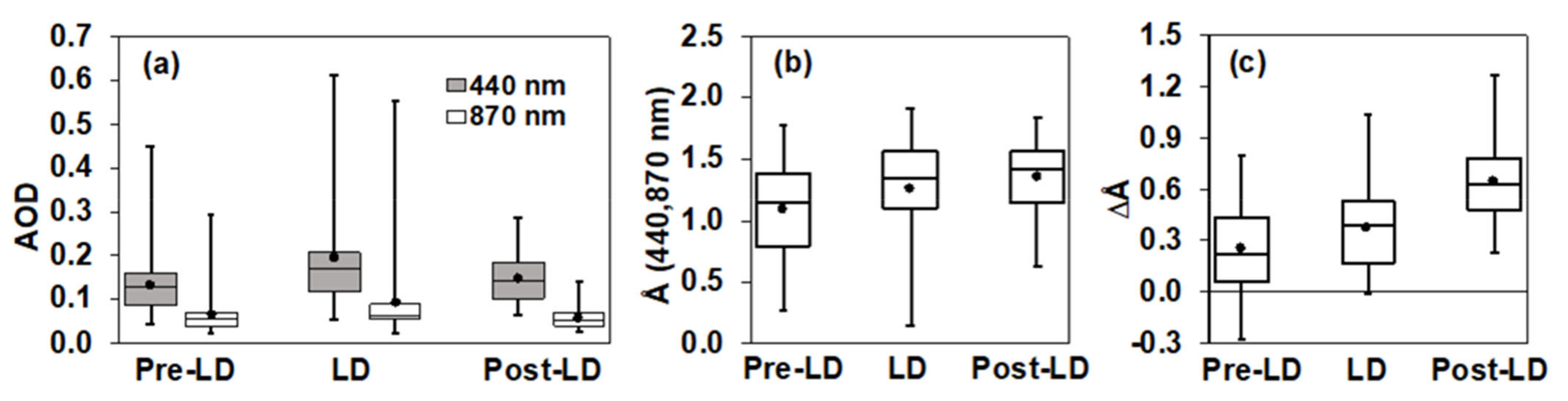 Atmosphere 12 01366 g002