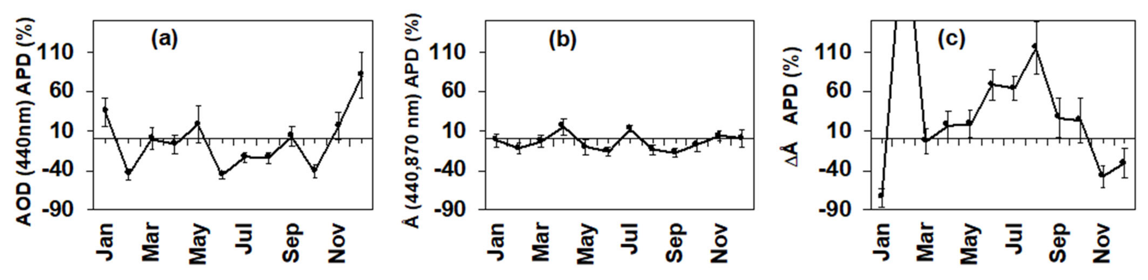 Atmosphere 12 01366 g003