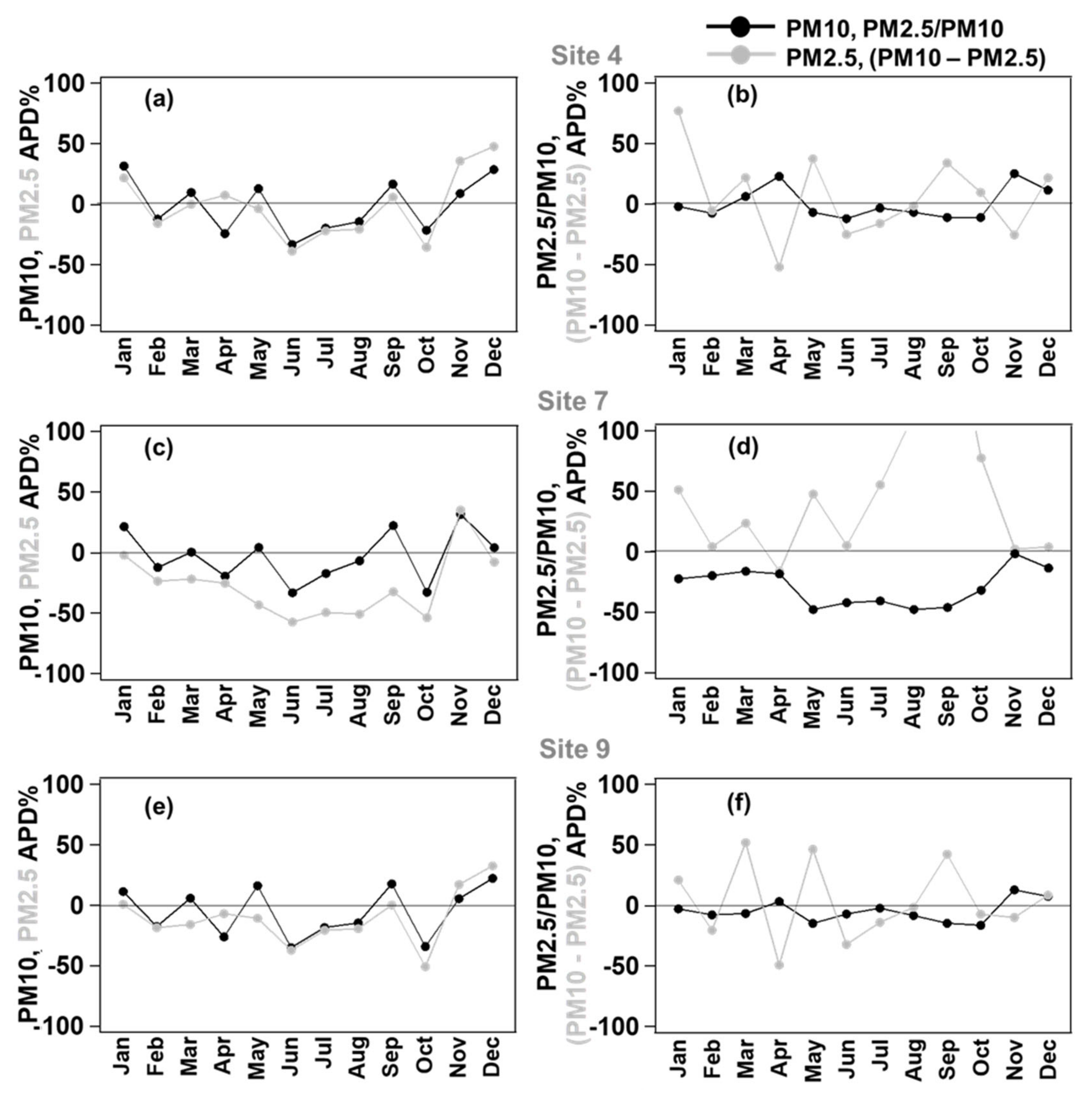 Atmosphere 12 01366 g006