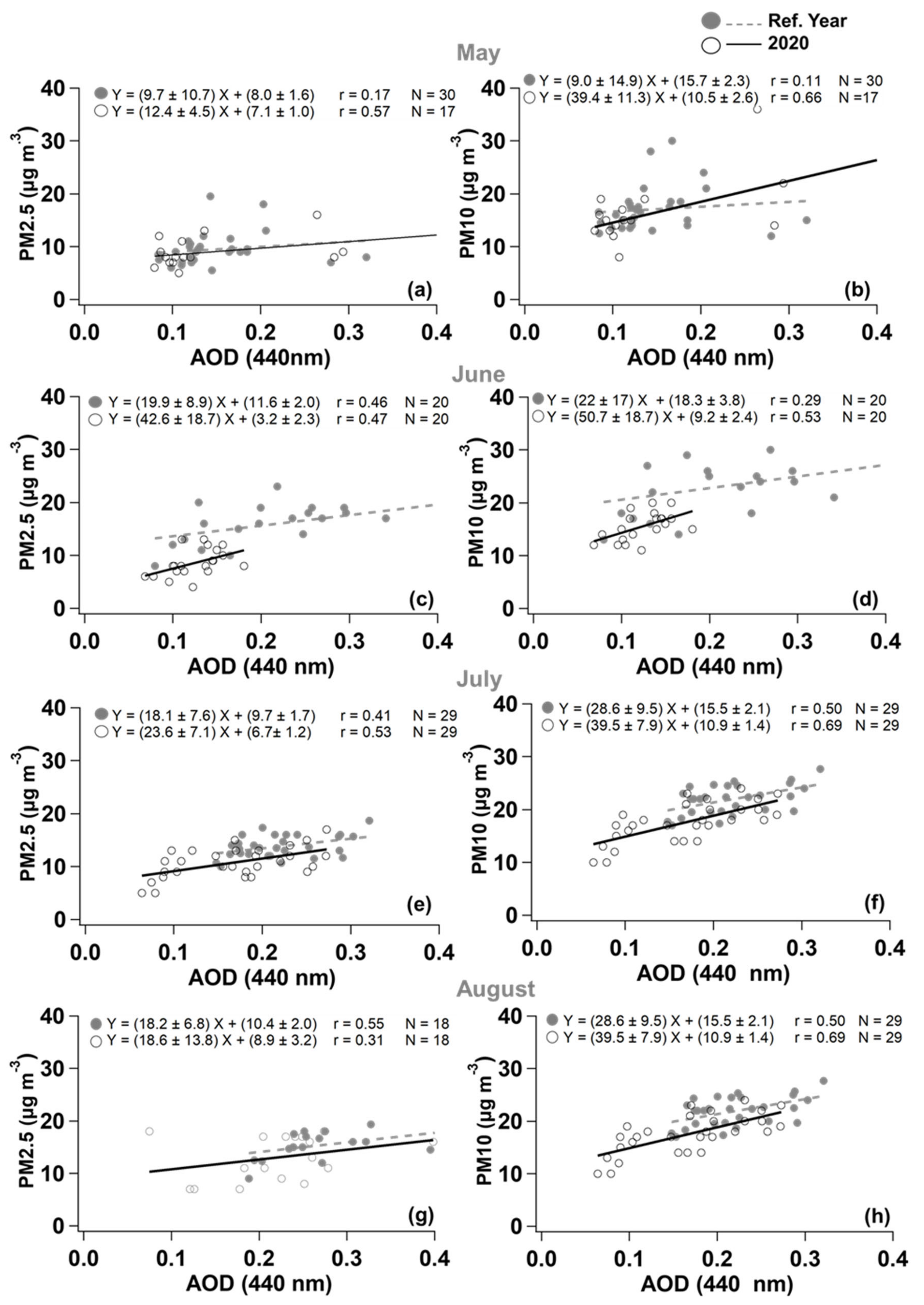 Atmosphere 12 01366 g007