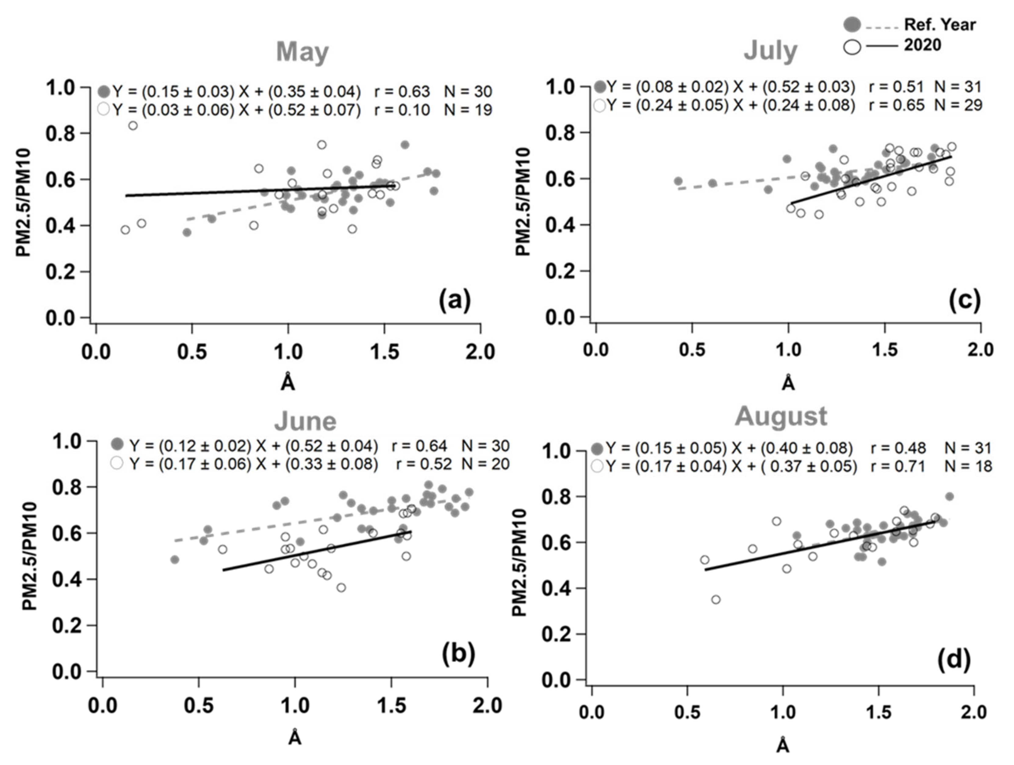 Atmosphere 12 01366 g008