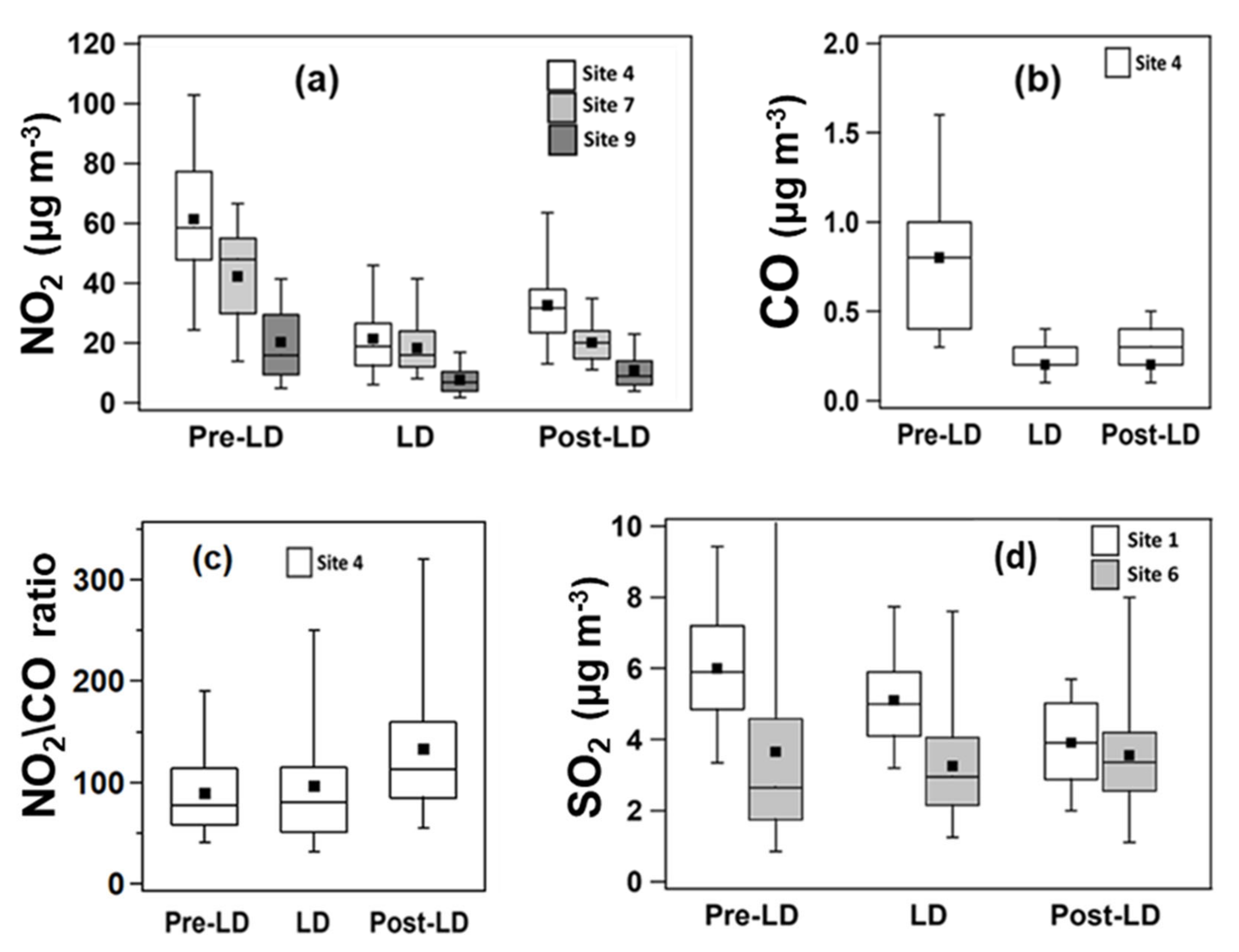 Atmosphere 12 01366 g009