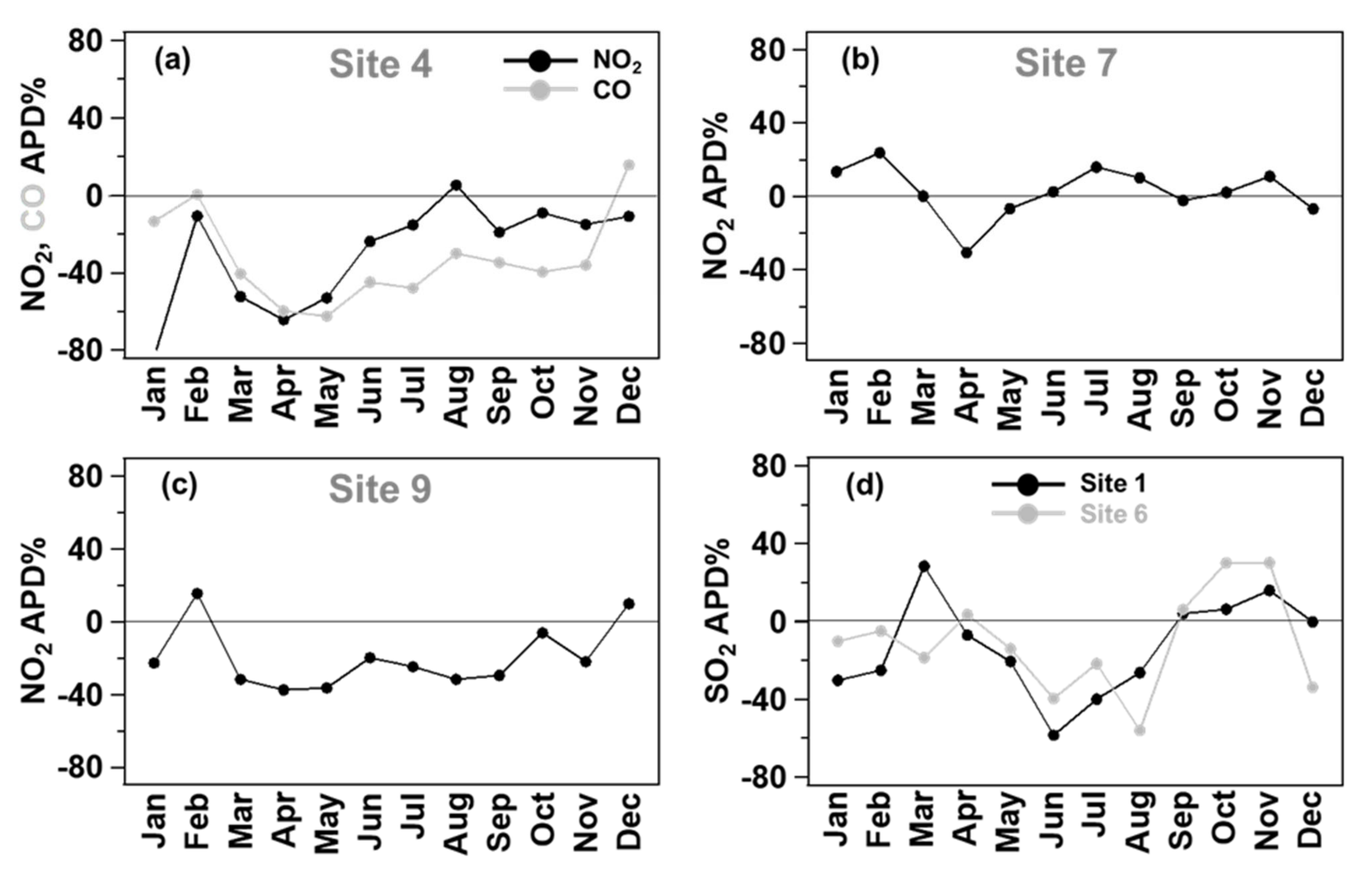 Atmosphere 12 01366 g010