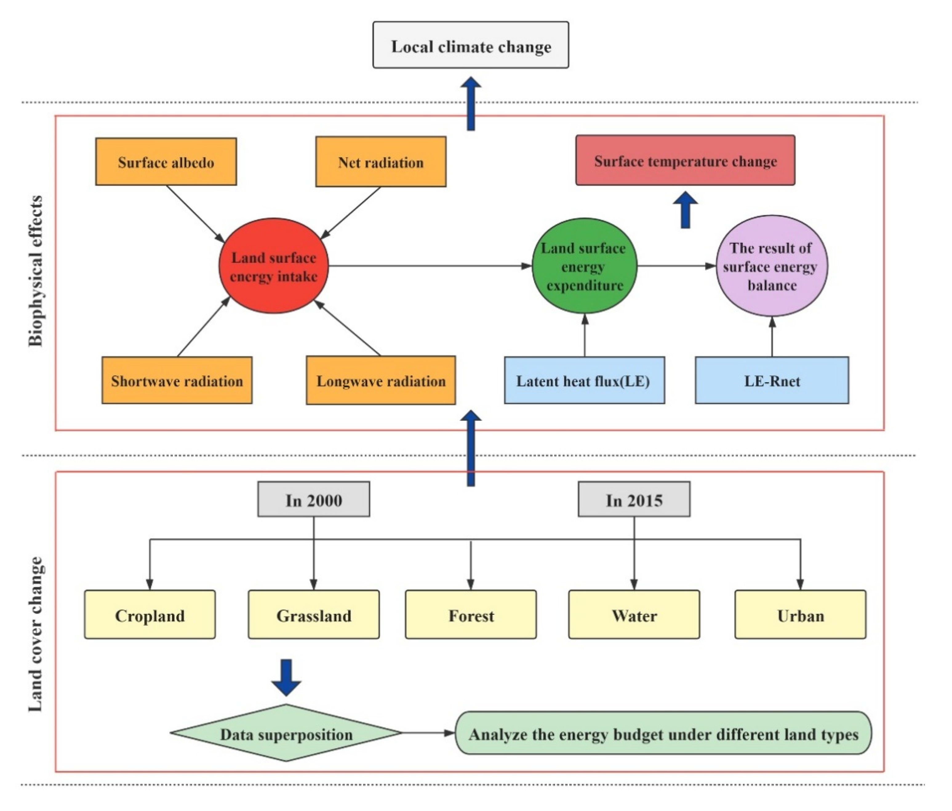 Atmosphere 12 01374 g004