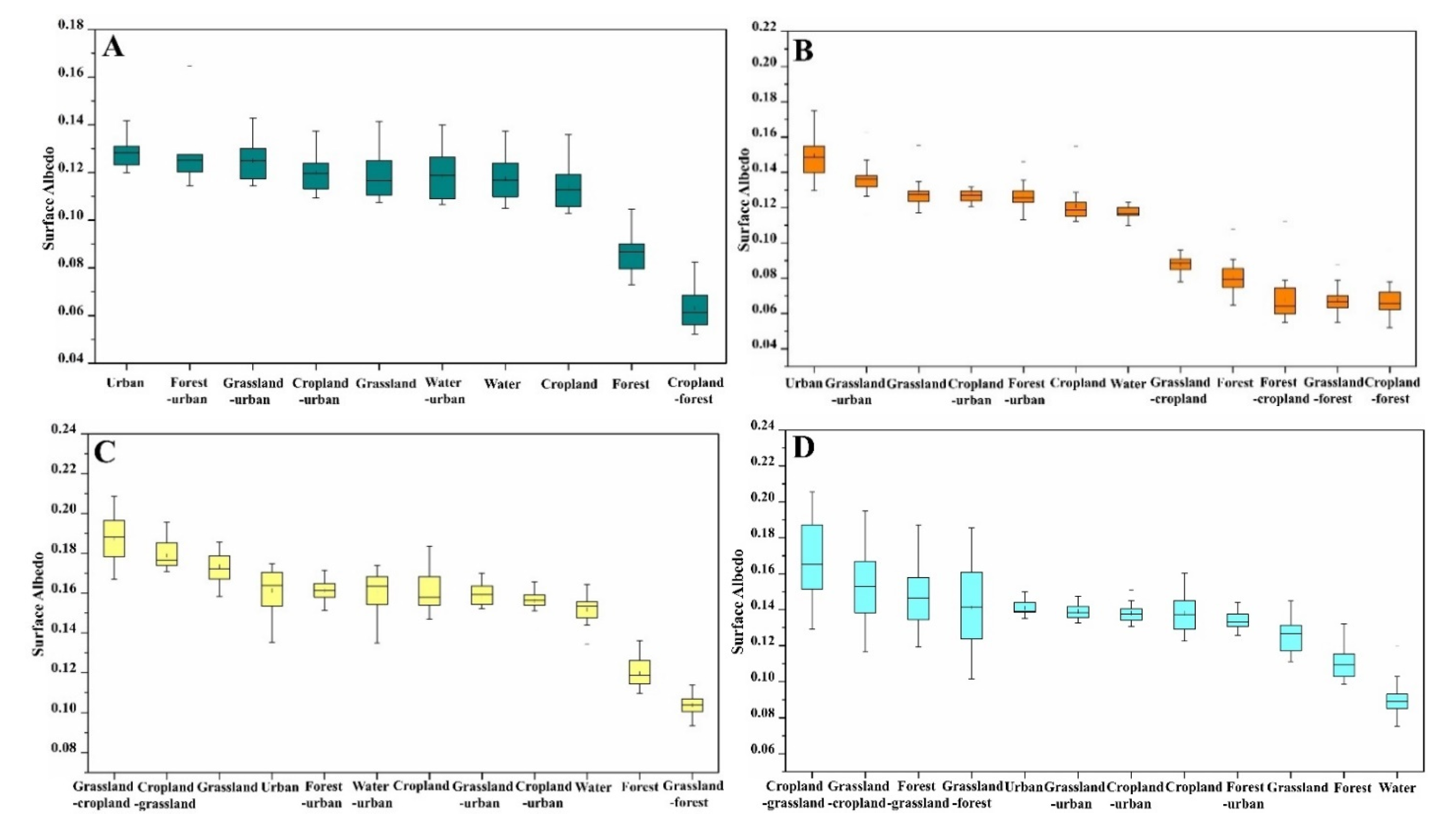 Atmosphere 12 01374 g007