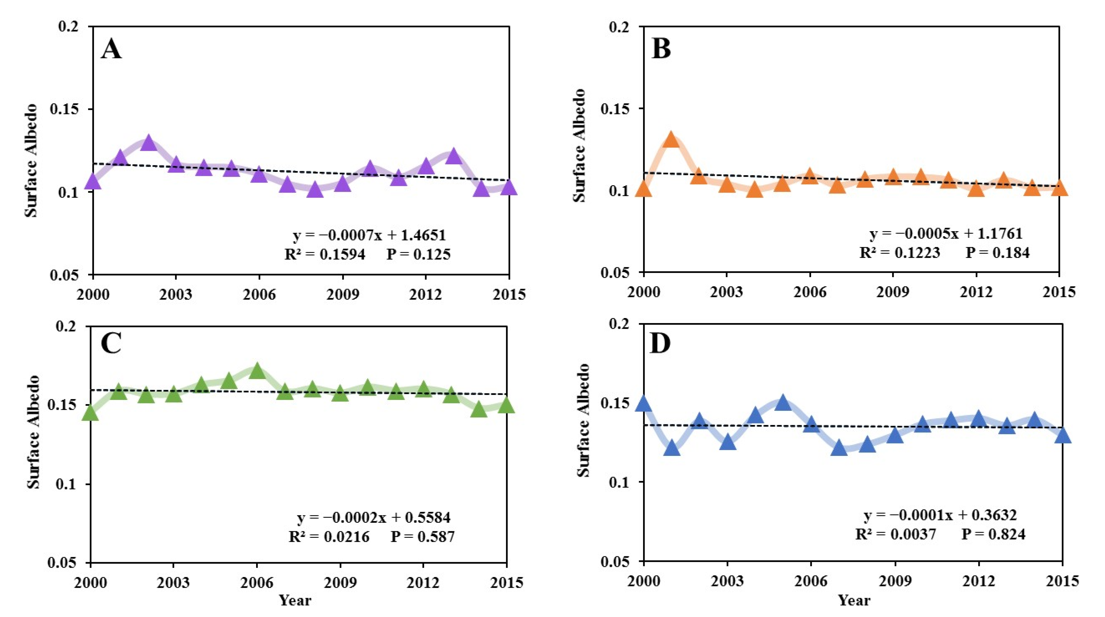 Atmosphere 12 01374 g008