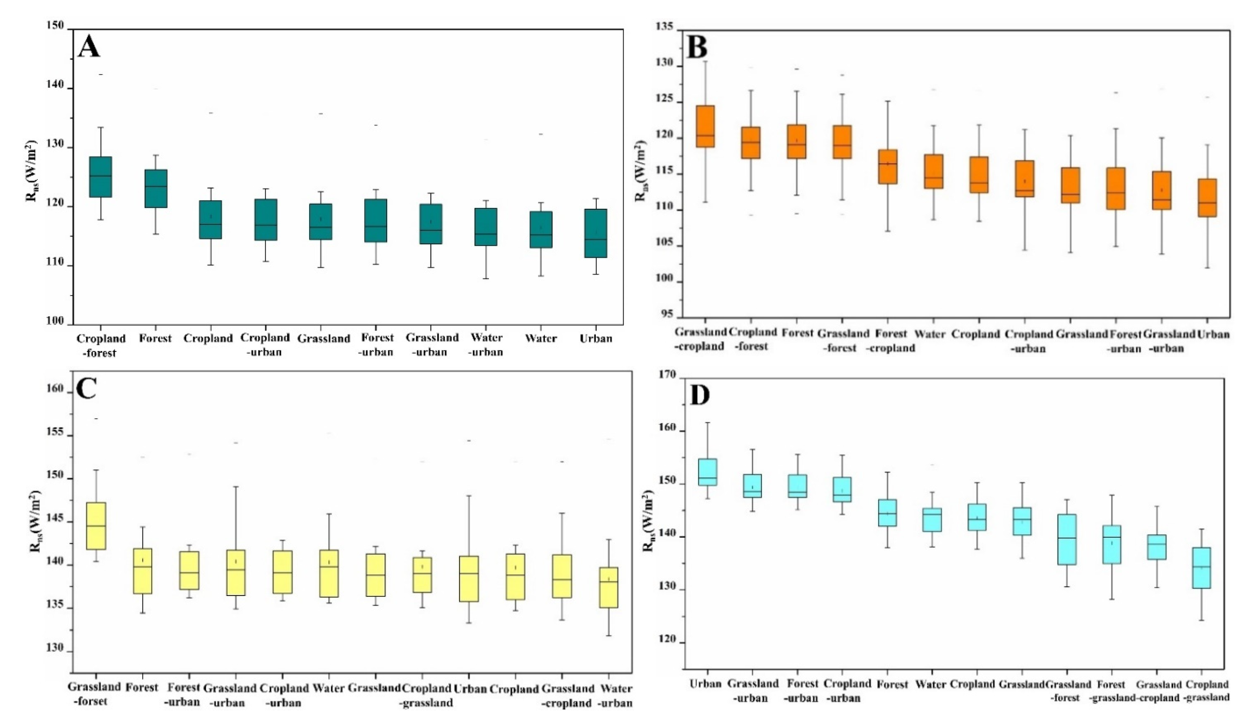 Atmosphere 12 01374 g009