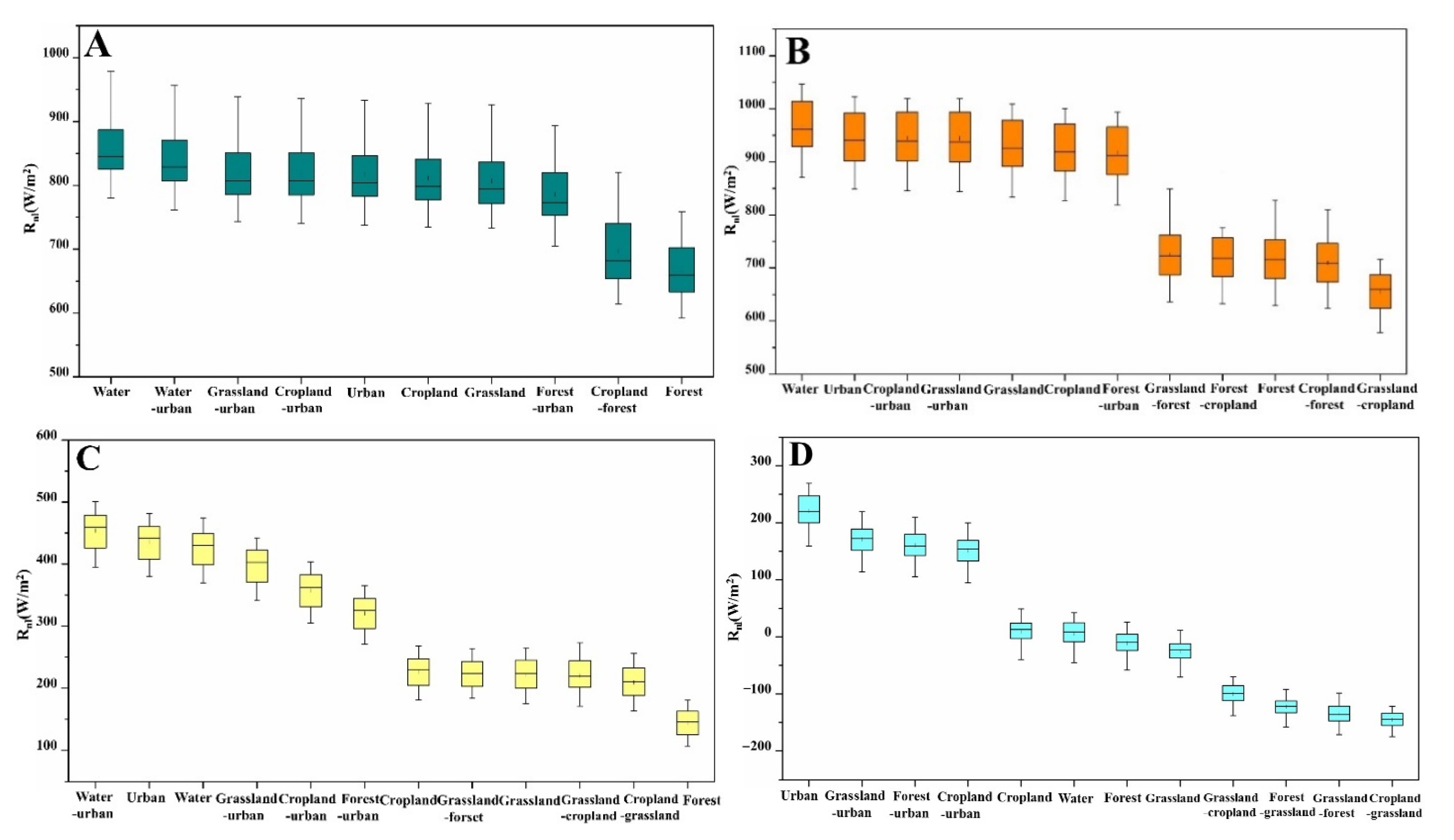 Atmosphere 12 01374 g011