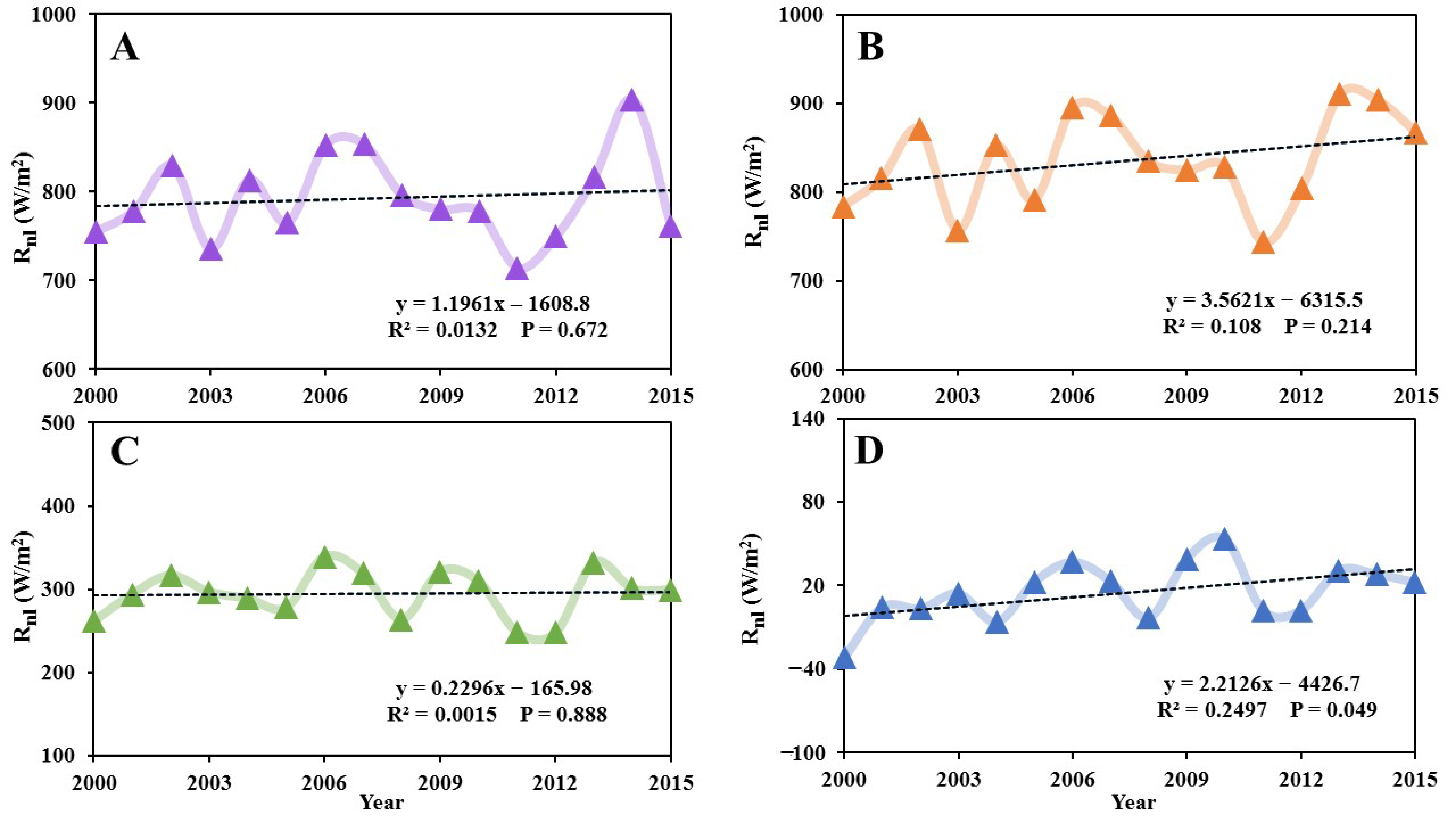 Atmosphere 12 01374 g012