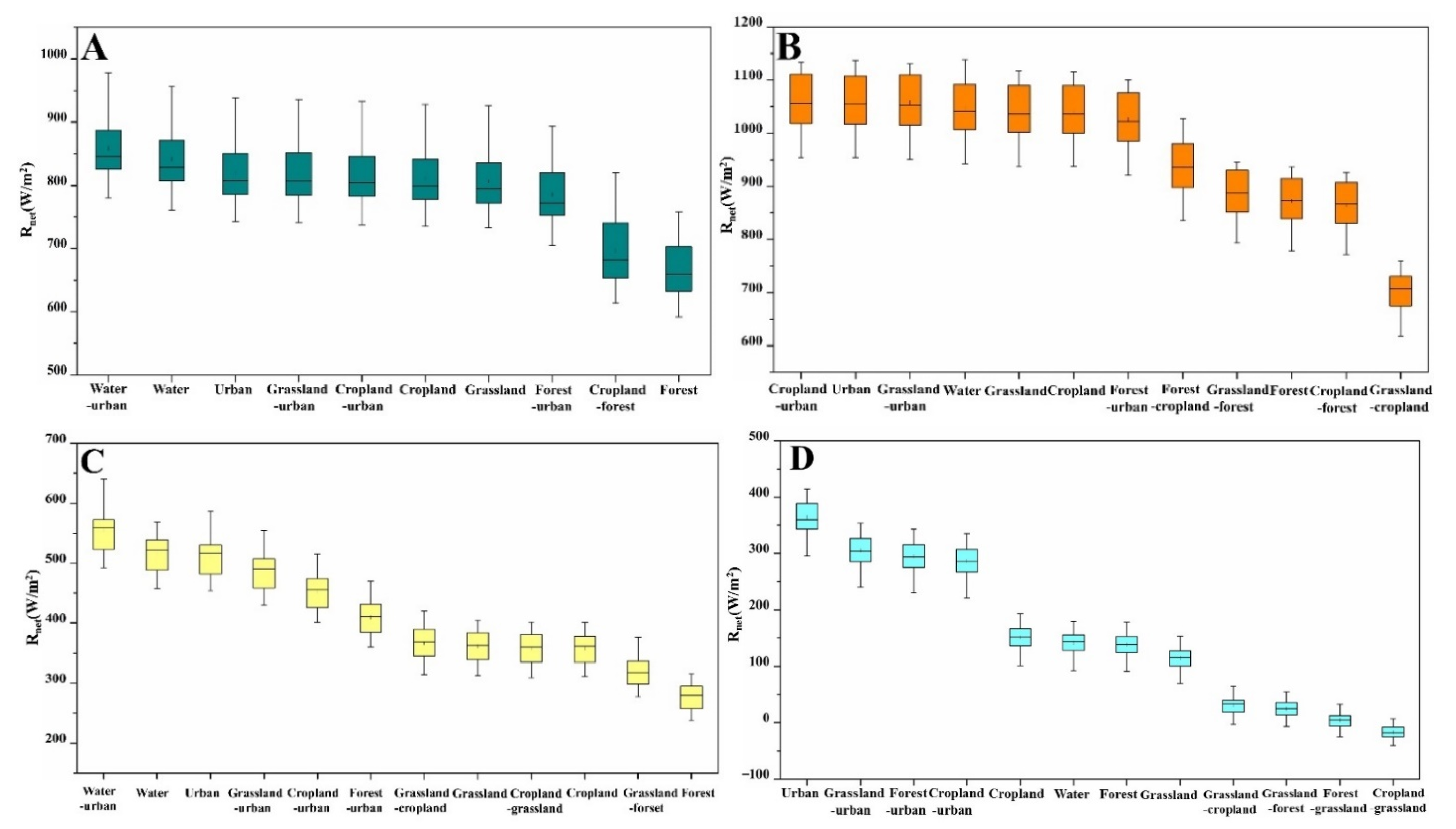 Atmosphere 12 01374 g013