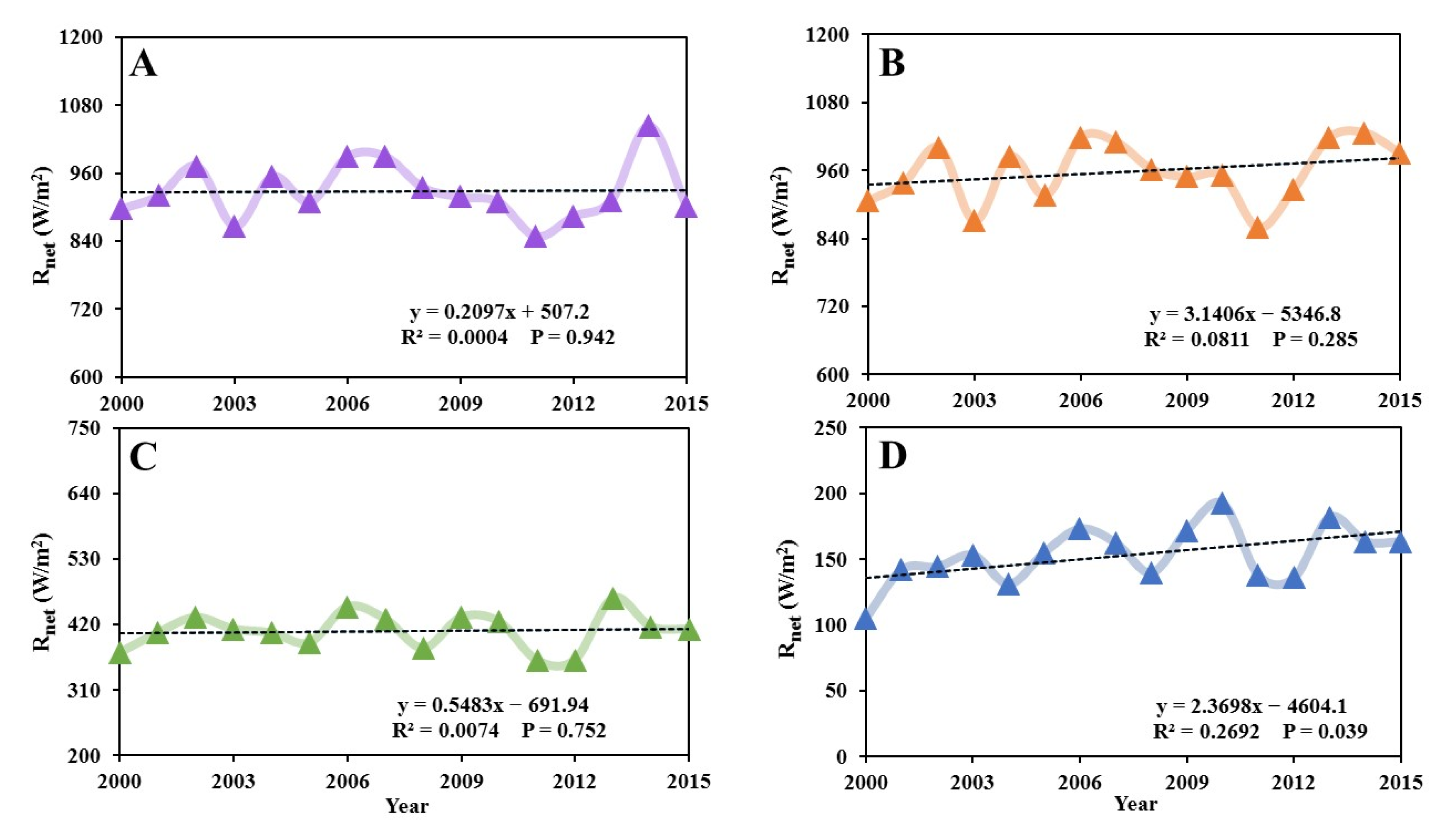 Atmosphere 12 01374 g014