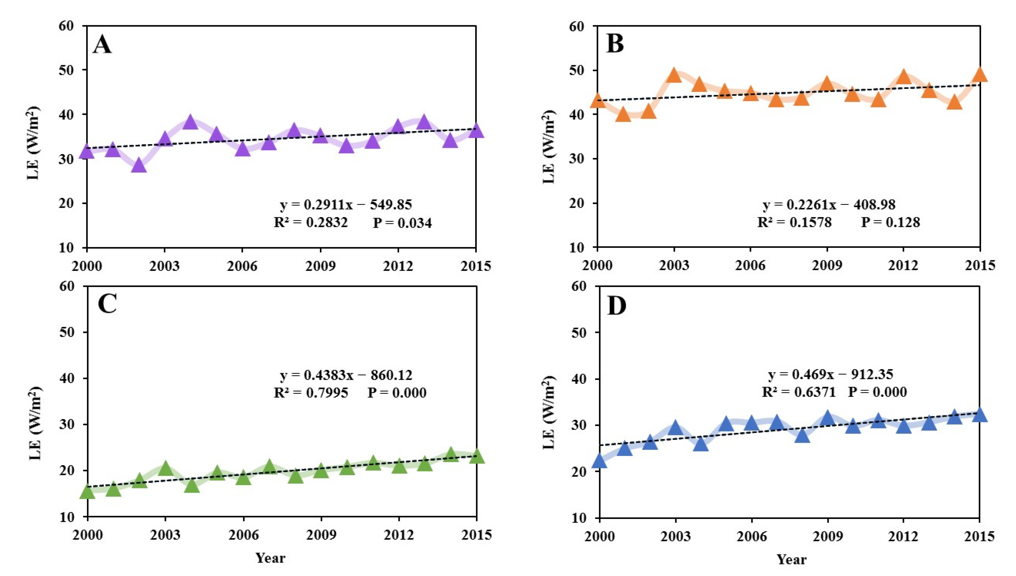 Atmosphere 12 01374 g016