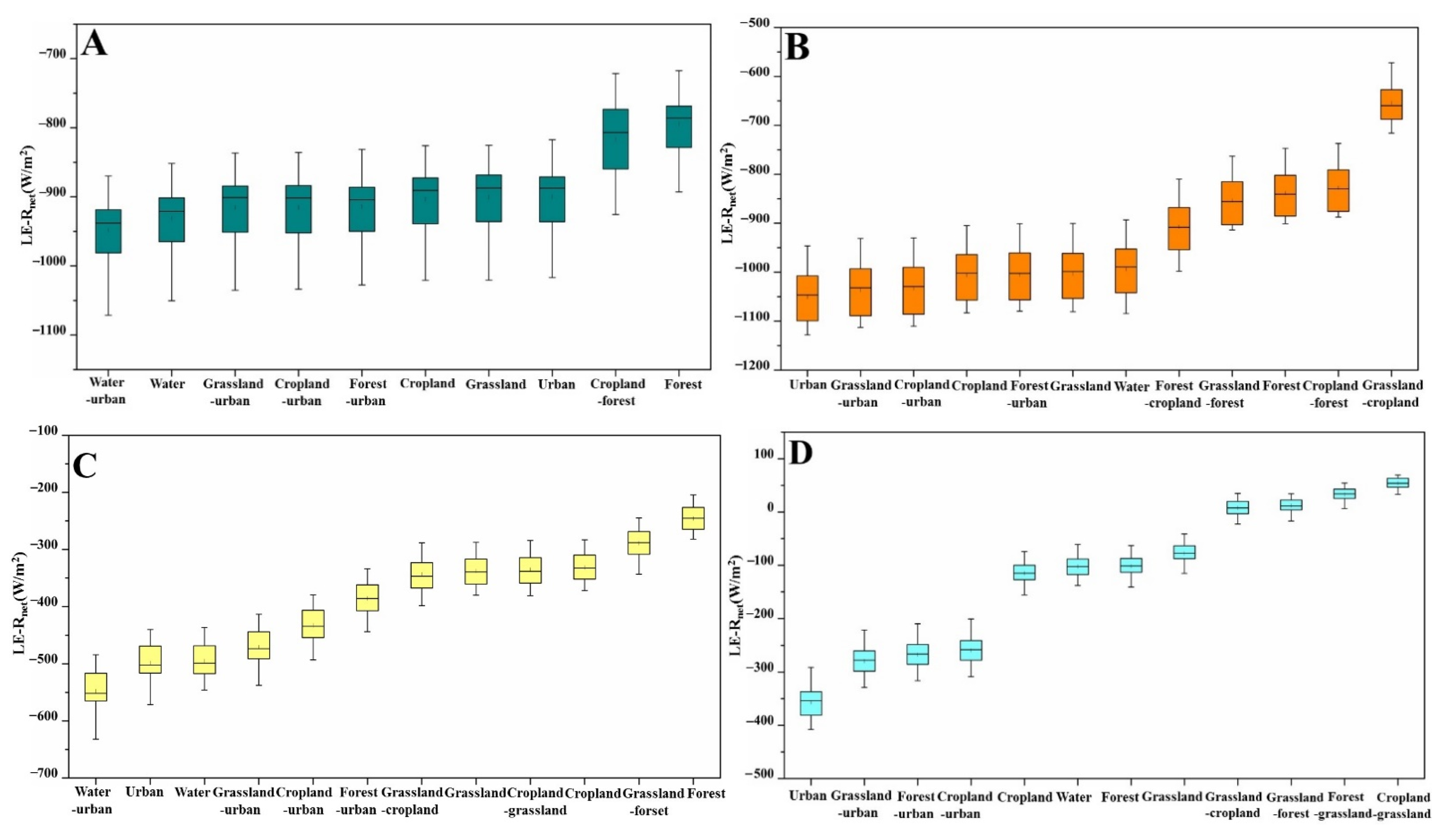 Atmosphere 12 01374 g017