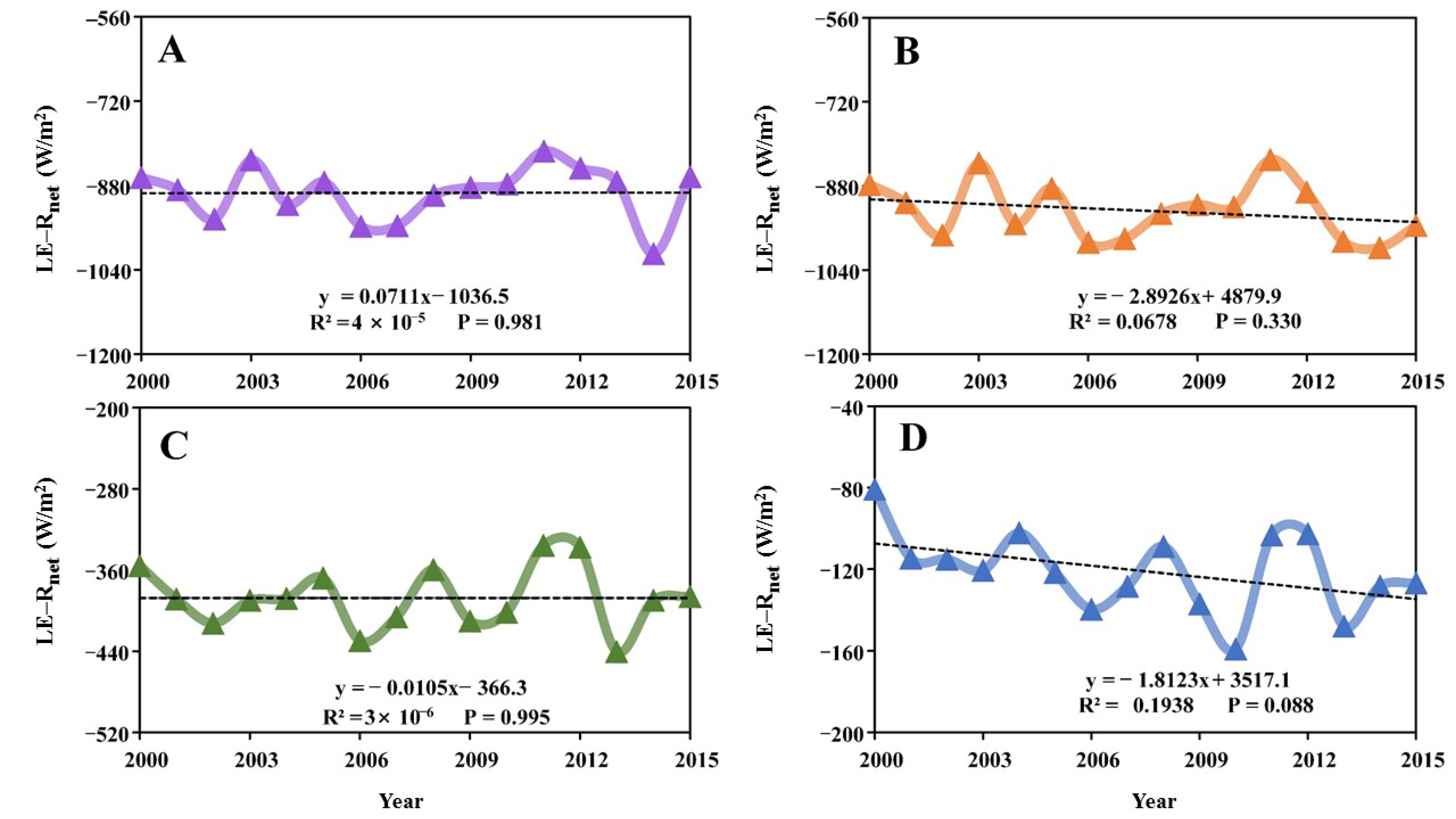 Atmosphere 12 01374 g018