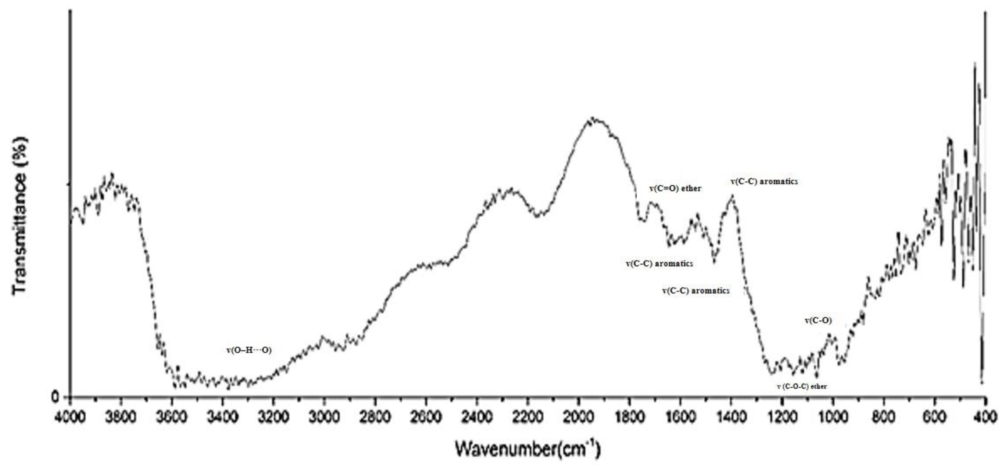Atmosphere 12 01375 g002