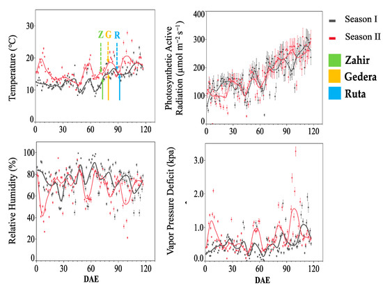 https://www.mdpi.com/atmosphere/atmosphere-12-01392/article_deploy/html/images/atmosphere-12-01392-g002-550.jpg