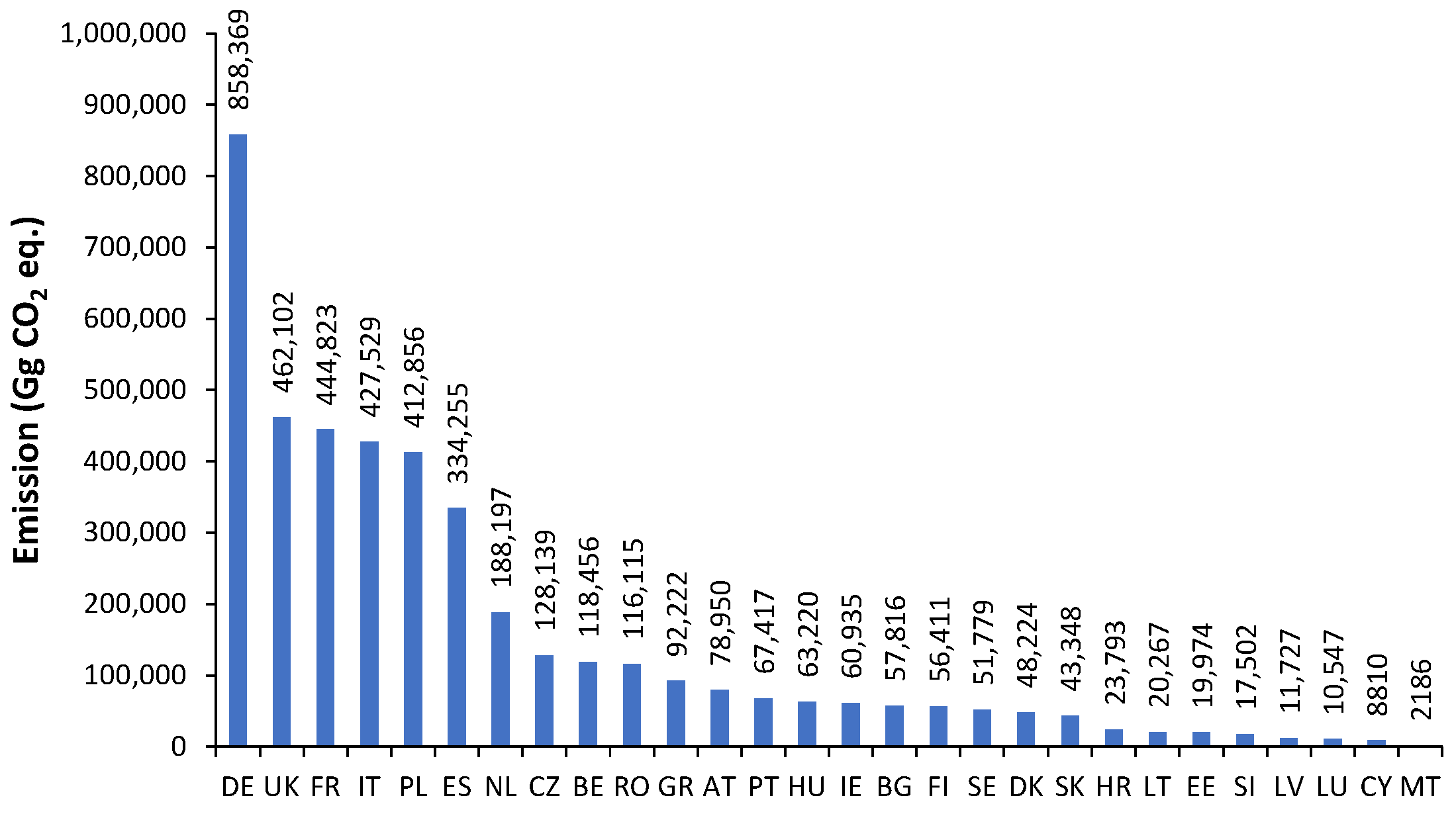 Atmosphere 12 01396 g002