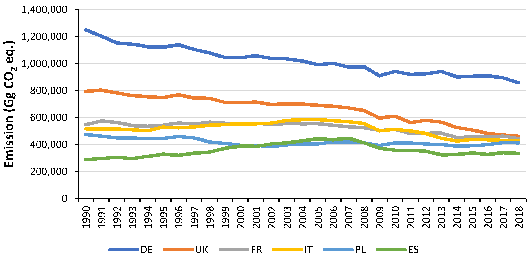Atmosphere 12 01396 g003