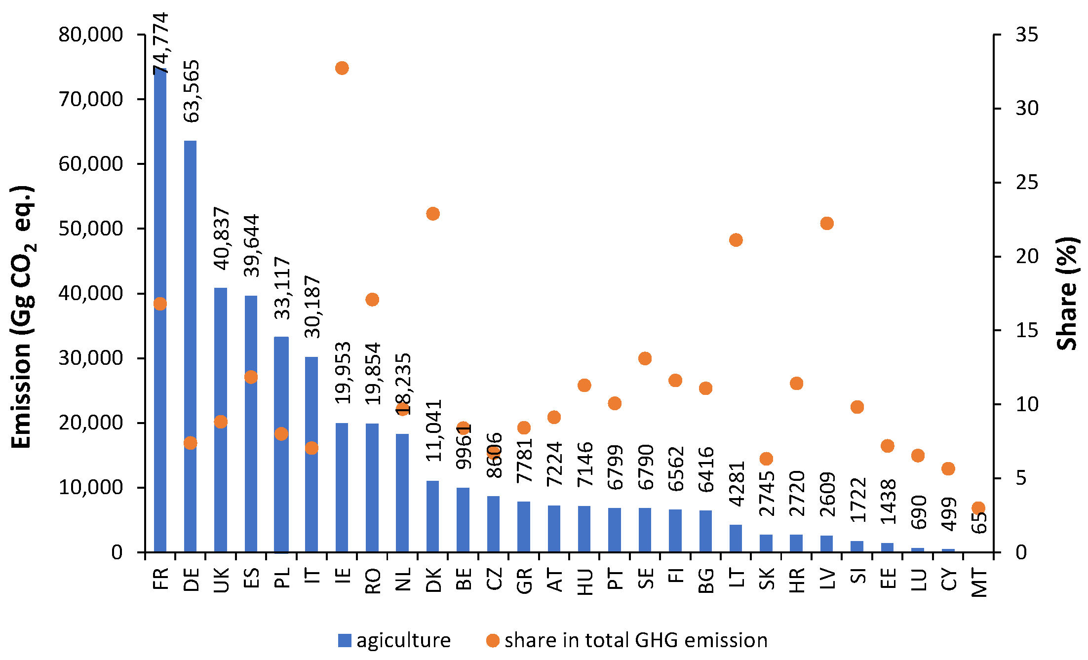 Atmosphere 12 01396 g004