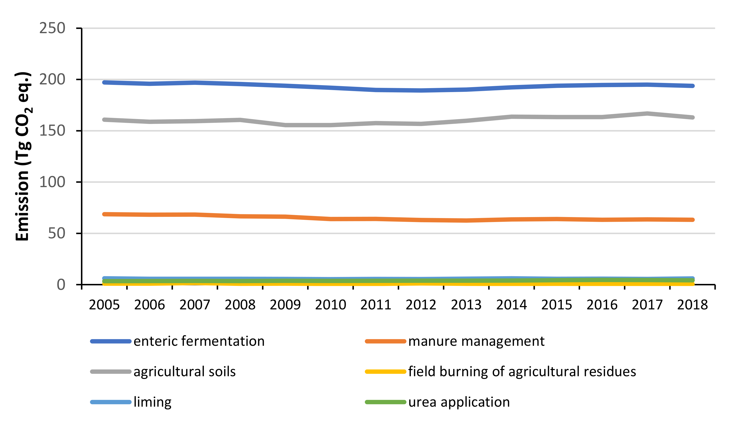 Atmosphere 12 01396 g007