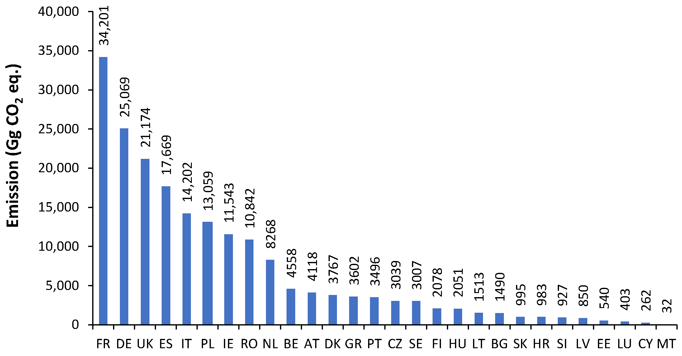 Atmosphere 12 01396 g008