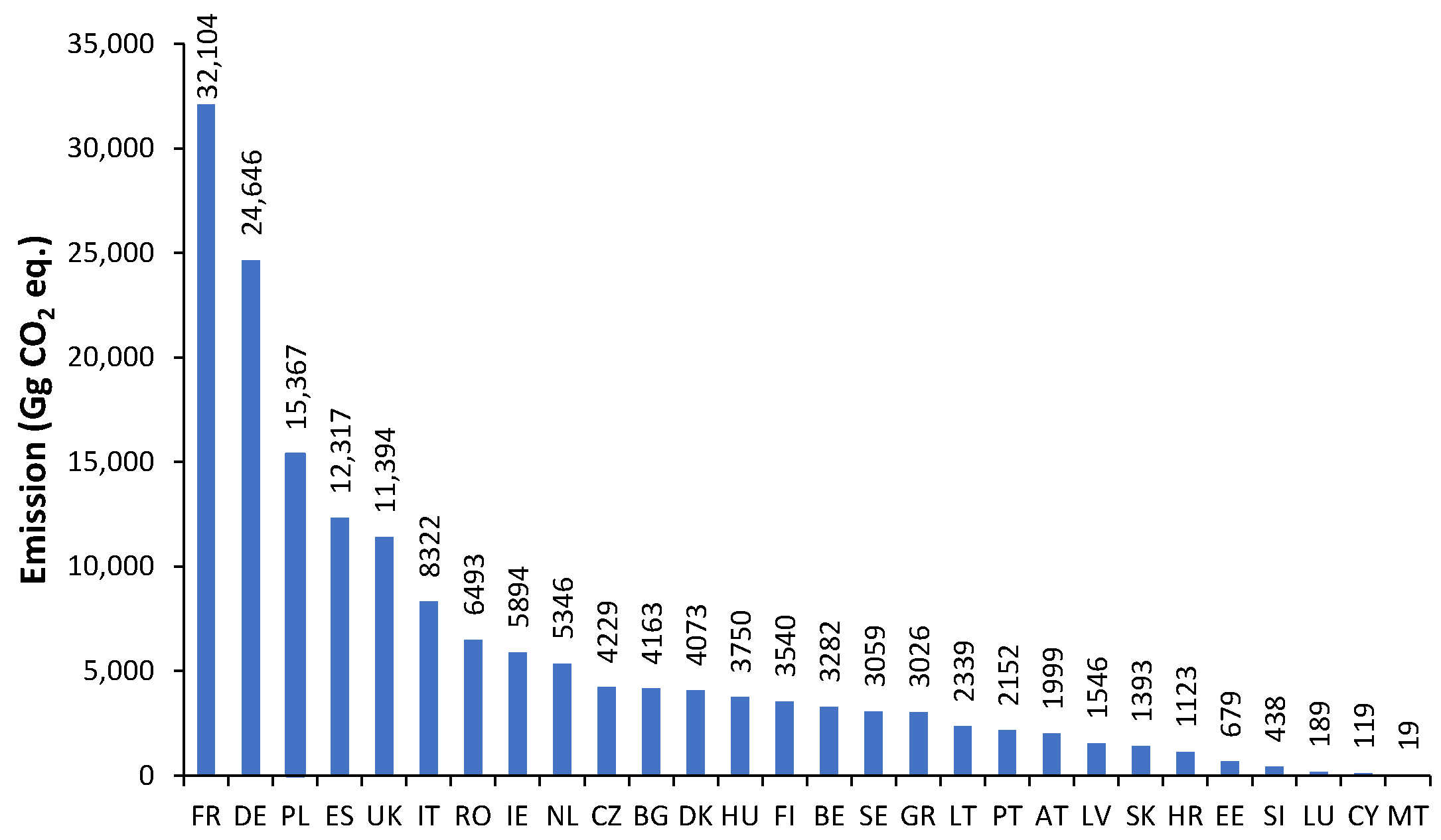 Atmosphere 12 01396 g012