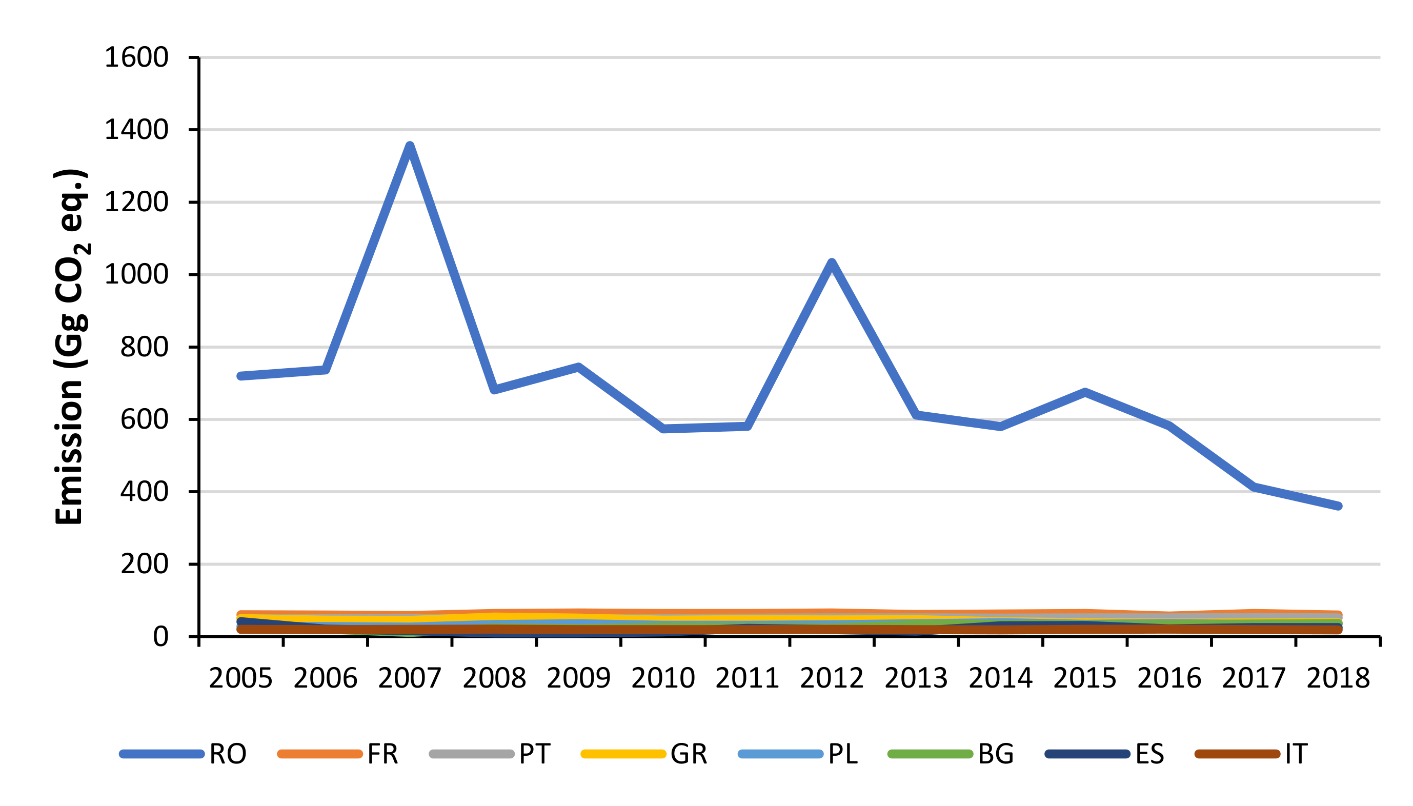Atmosphere 12 01396 g015