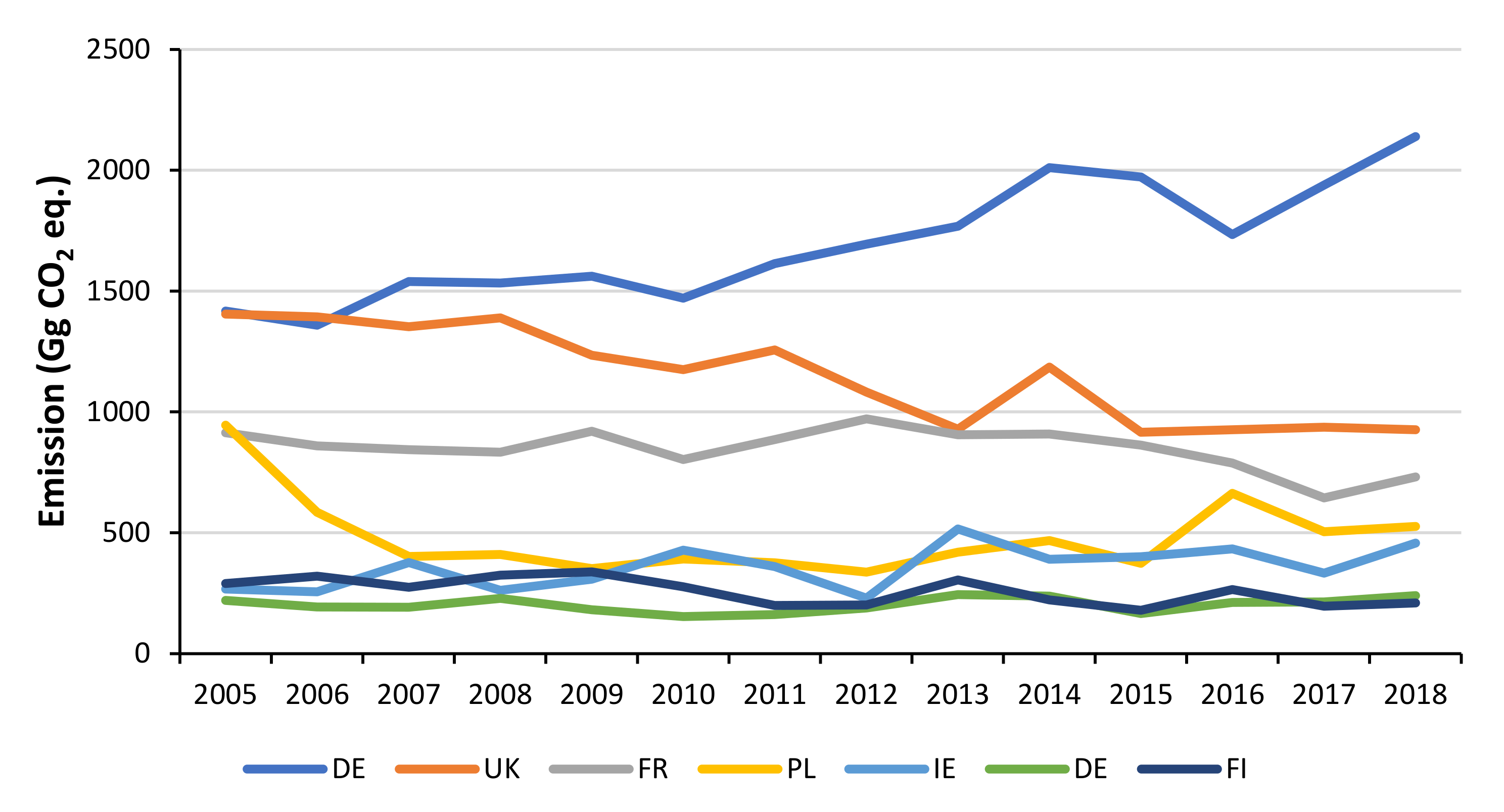 Atmosphere 12 01396 g017