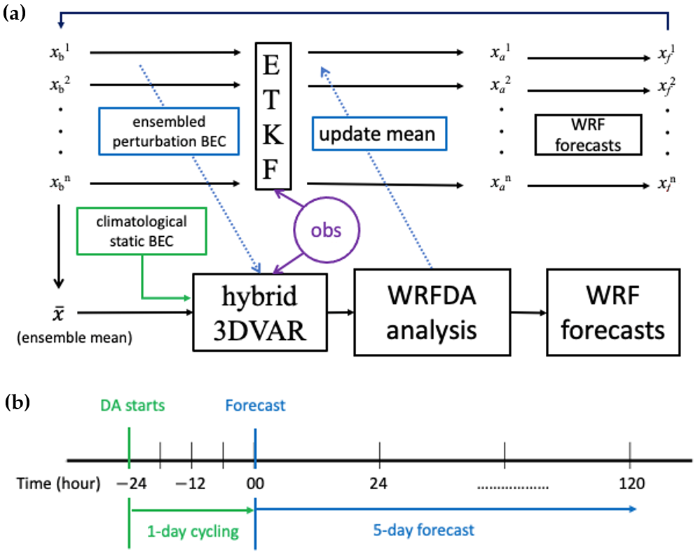 Atmosphere 12 01397 g002 Atmosphere 12 01397 g002