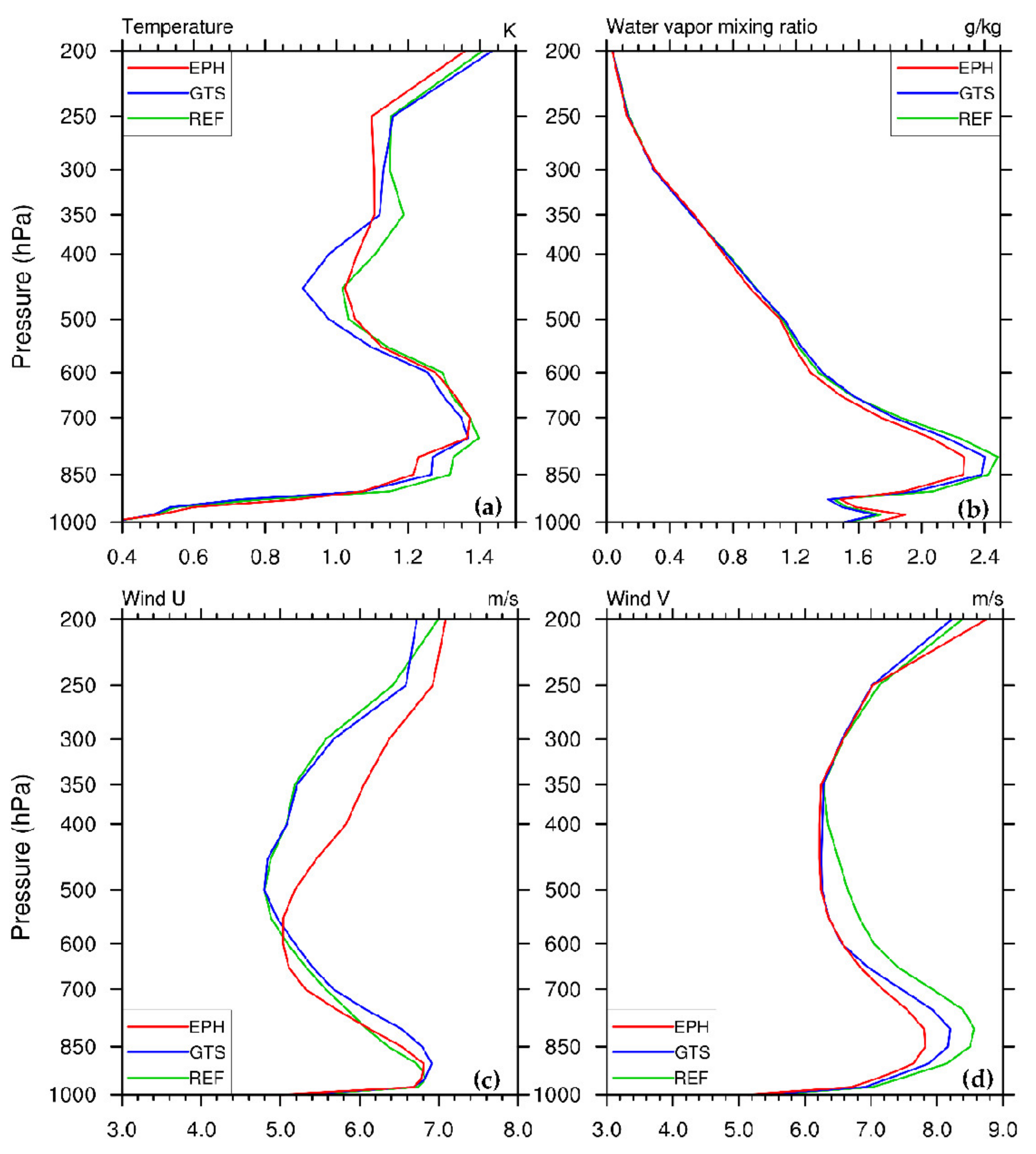 Atmosphere 12 01397 g009 Atmosphere 12 01397 g009