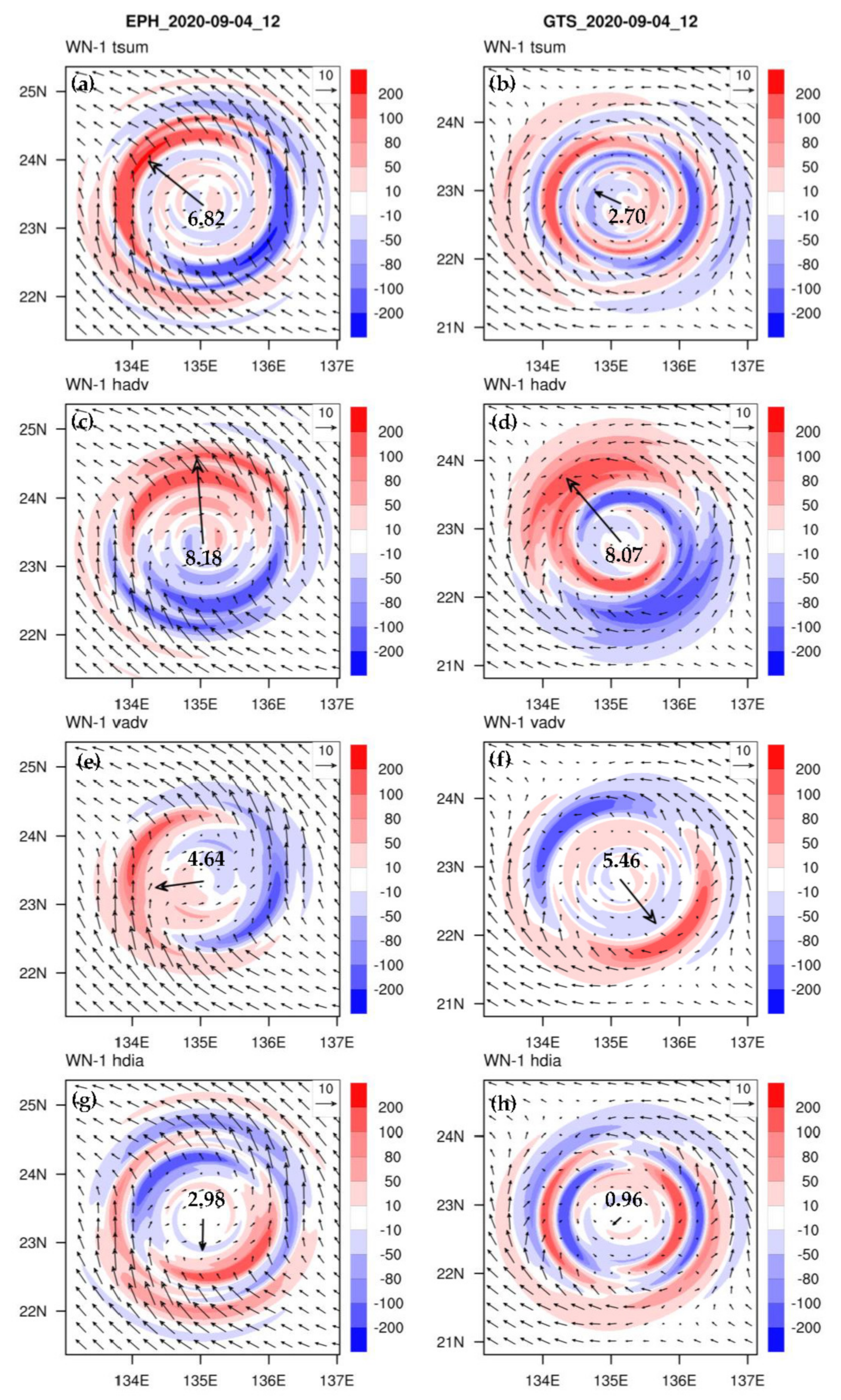 Atmosphere 12 01397 g010 Atmosphere 12 01397 g010