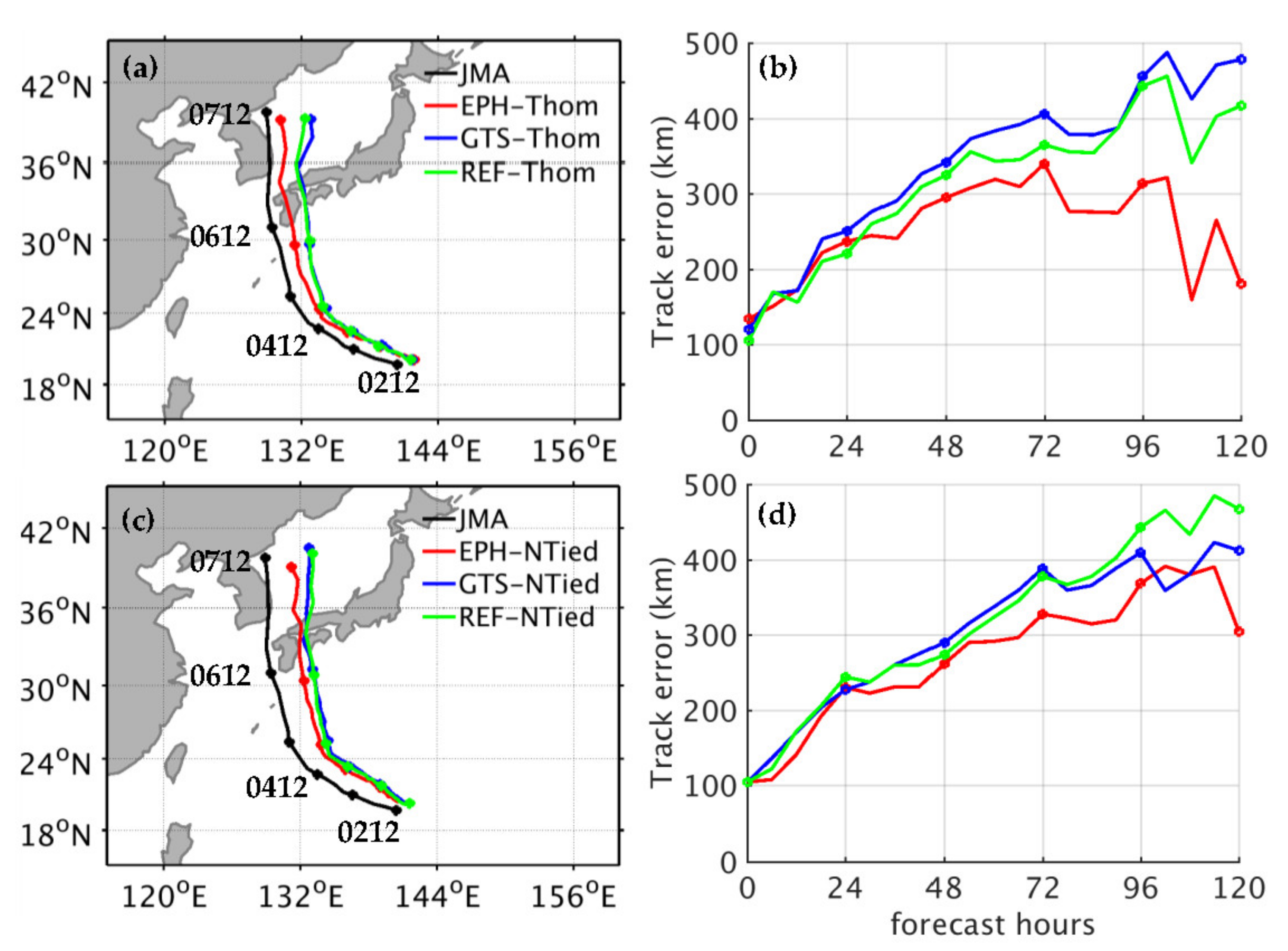 Atmosphere 12 01397 g011 Atmosphere 12 01397 g011