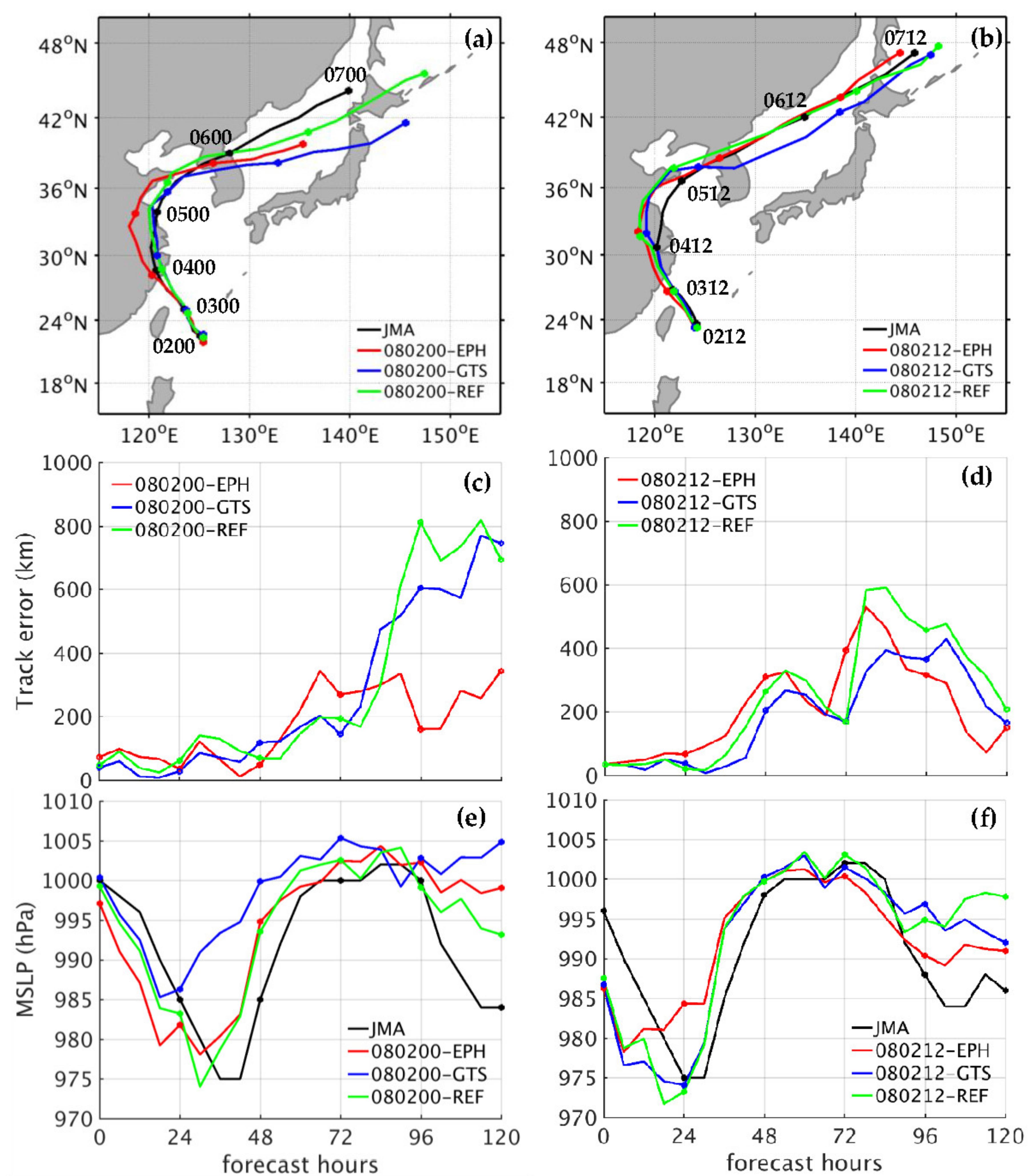 Atmosphere 12 01397 g014 Atmosphere 12 01397 g014