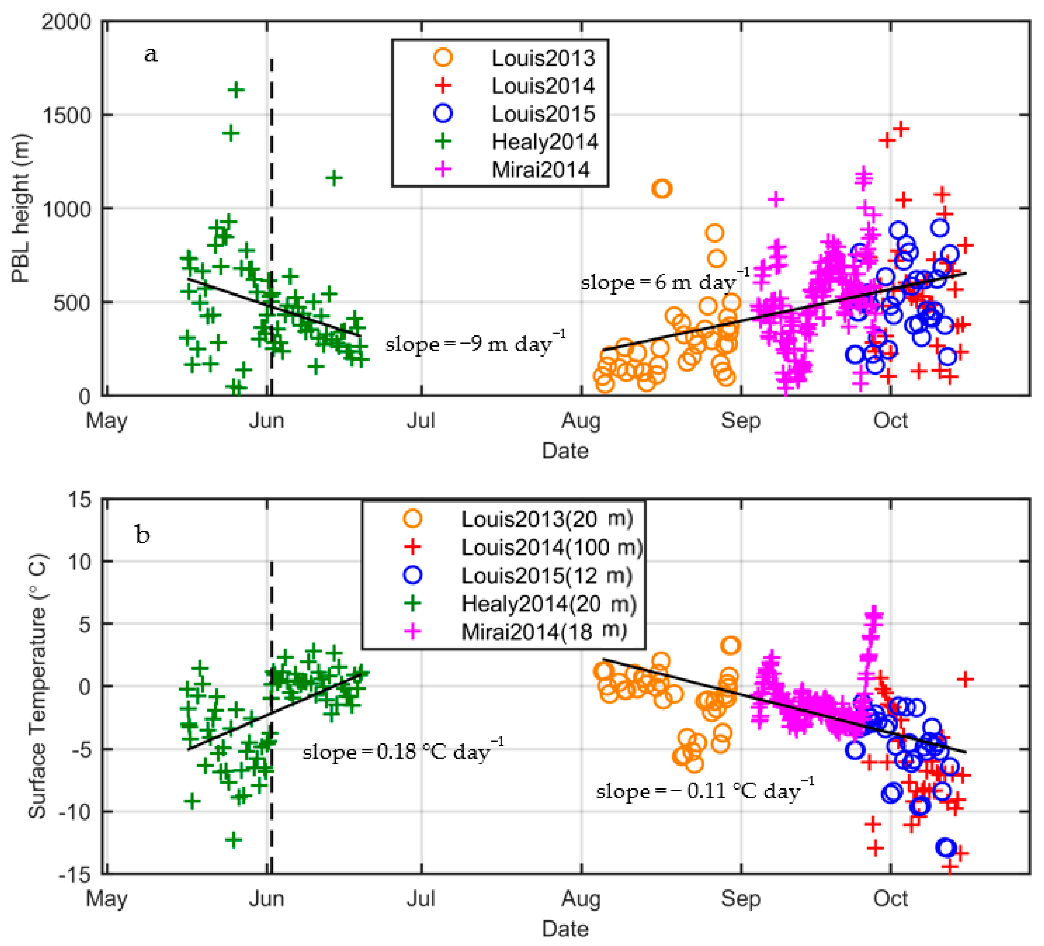 Atmosphere 12 01398 g002