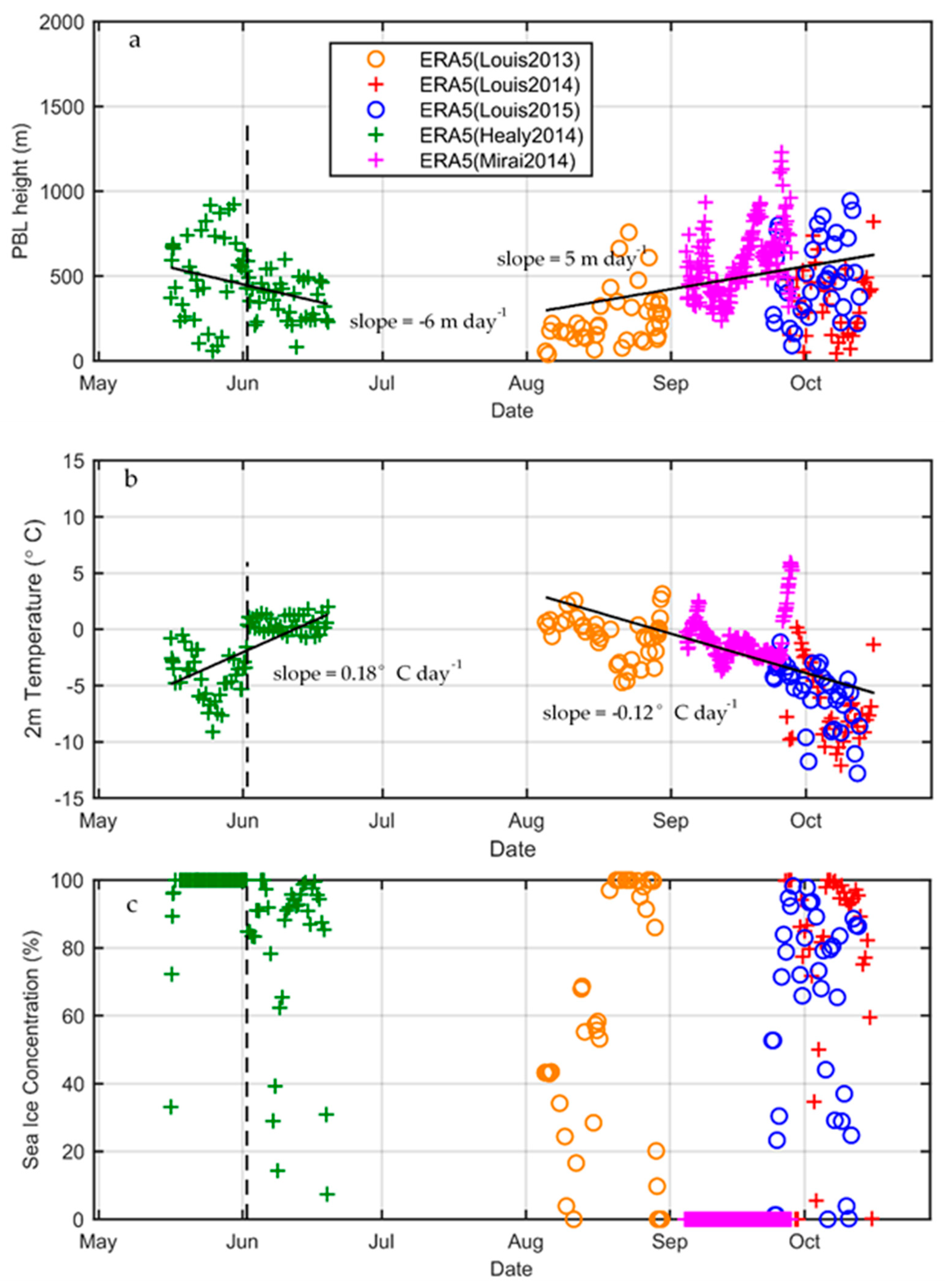 Atmosphere 12 01398 g003