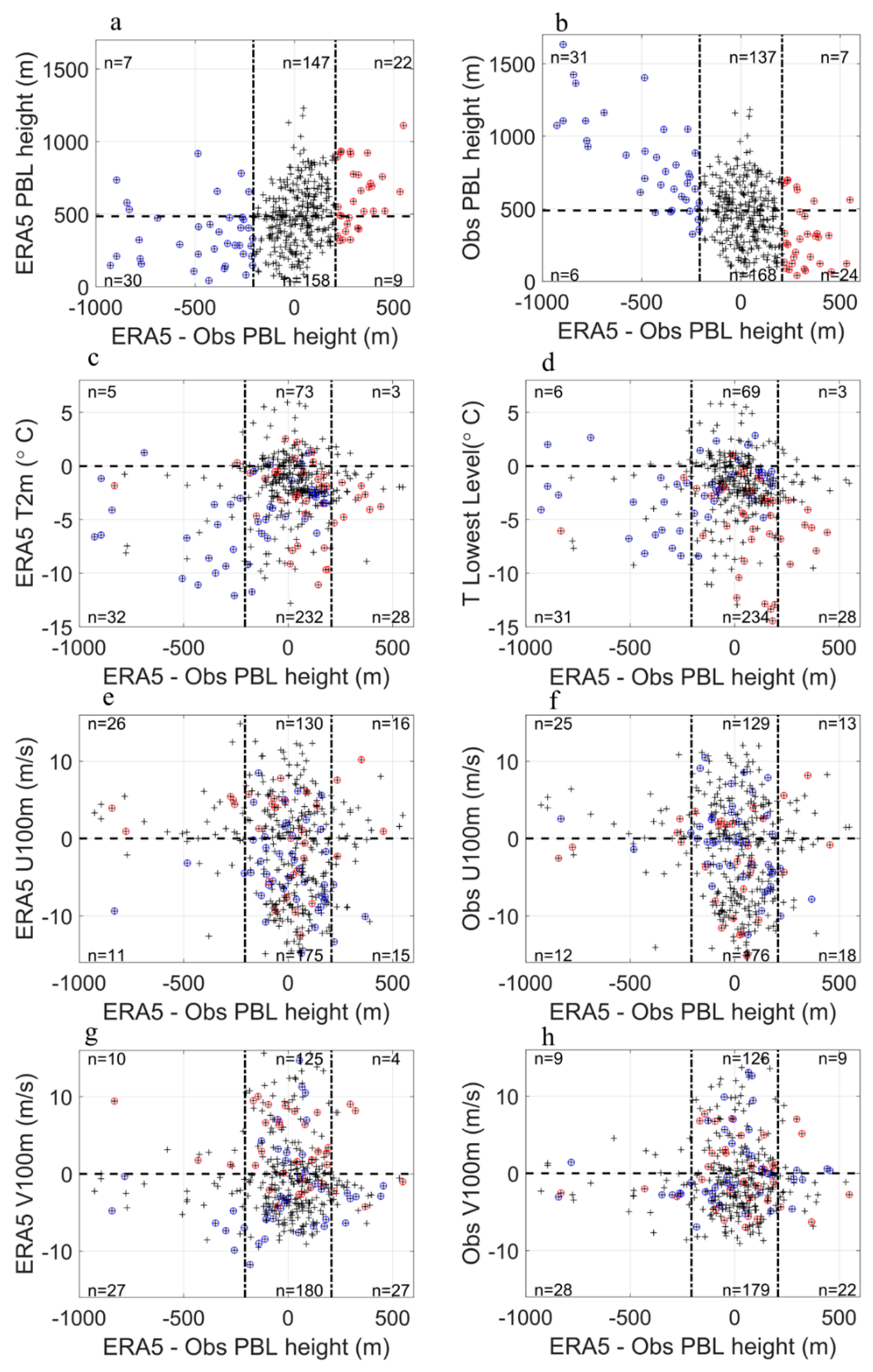 Atmosphere 12 01398 g007