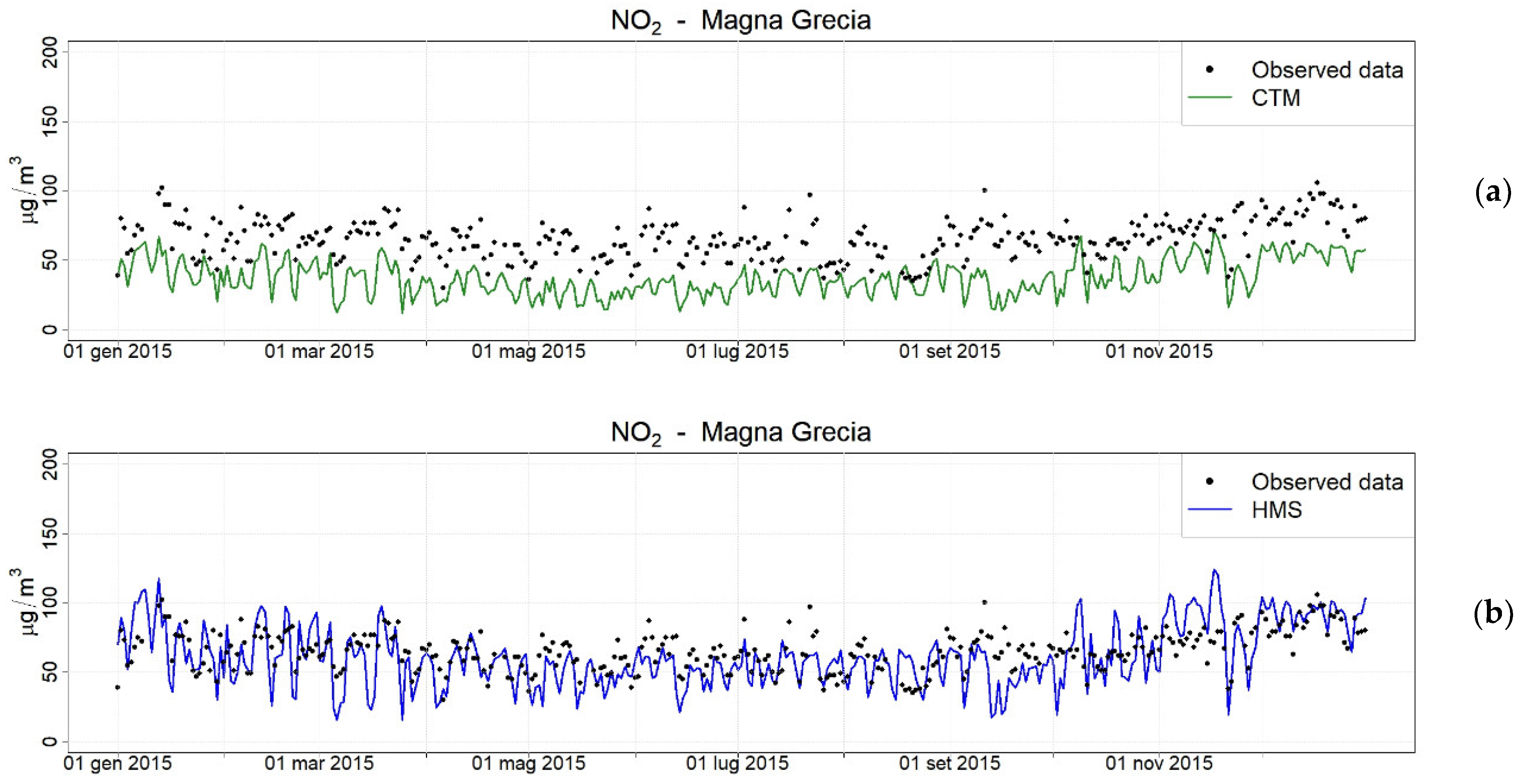 Atmosphere 12 01410 g007