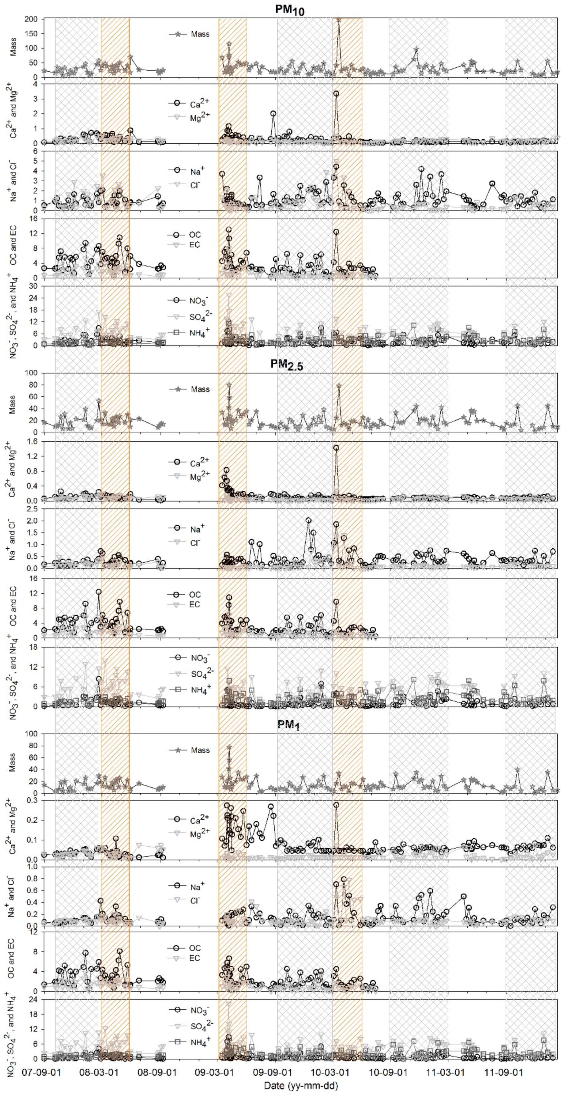 Atmosphere 12 01419 g002